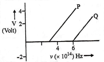 NCERT Solutions Class 12 Physics 2