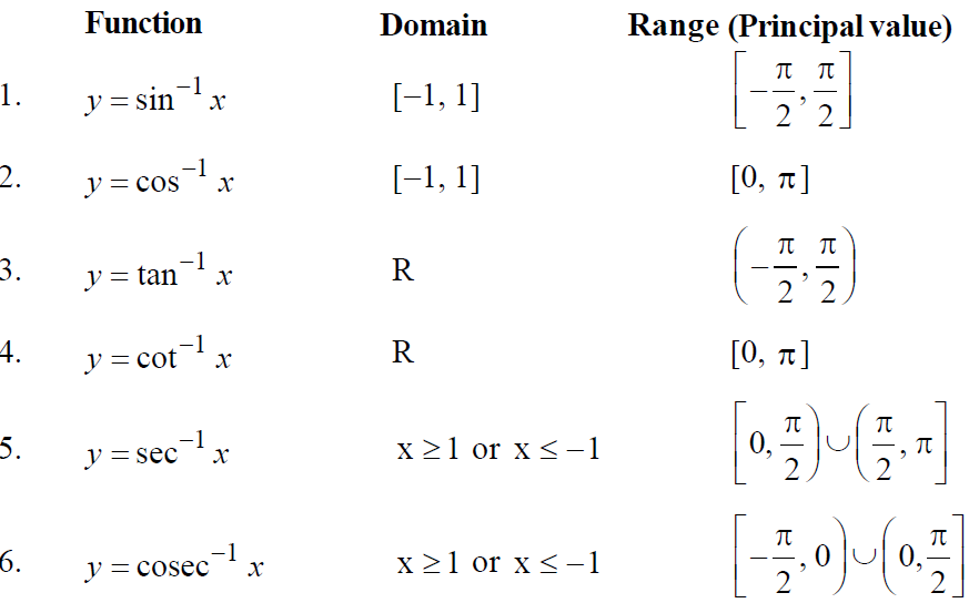 NCERT Solutions class 12 Maths Chapter 2 Inverse Trigonometric Functions 4