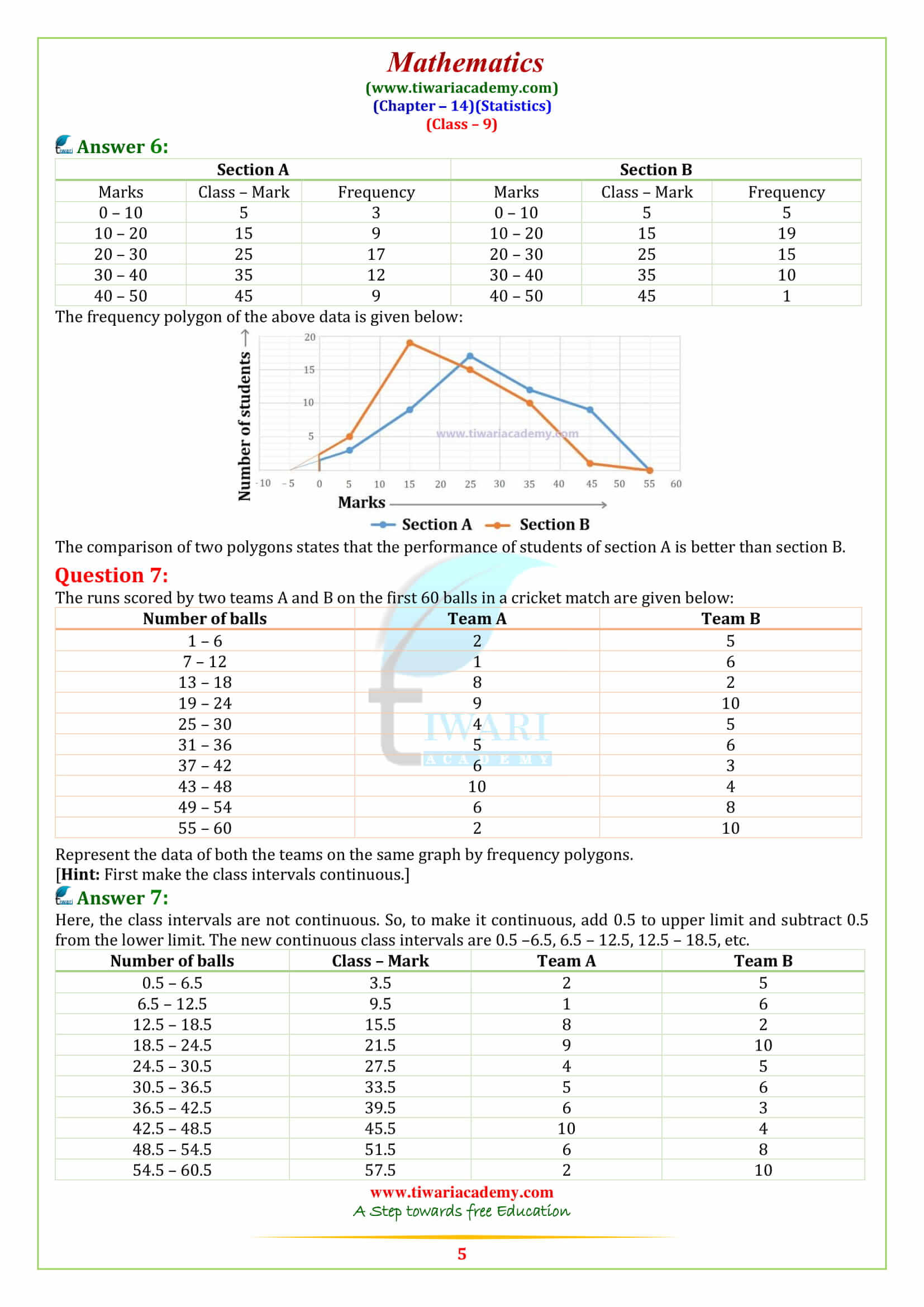 NCERT Solutions 9 Maths Exercise 14.3 for up, mp, gujrat, cbse board