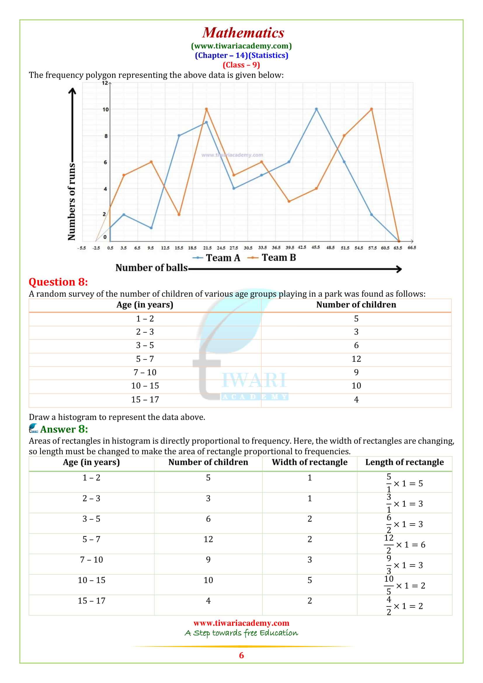 NCERT Solutions 9 Maths Exercise 14.3 all answes free guide