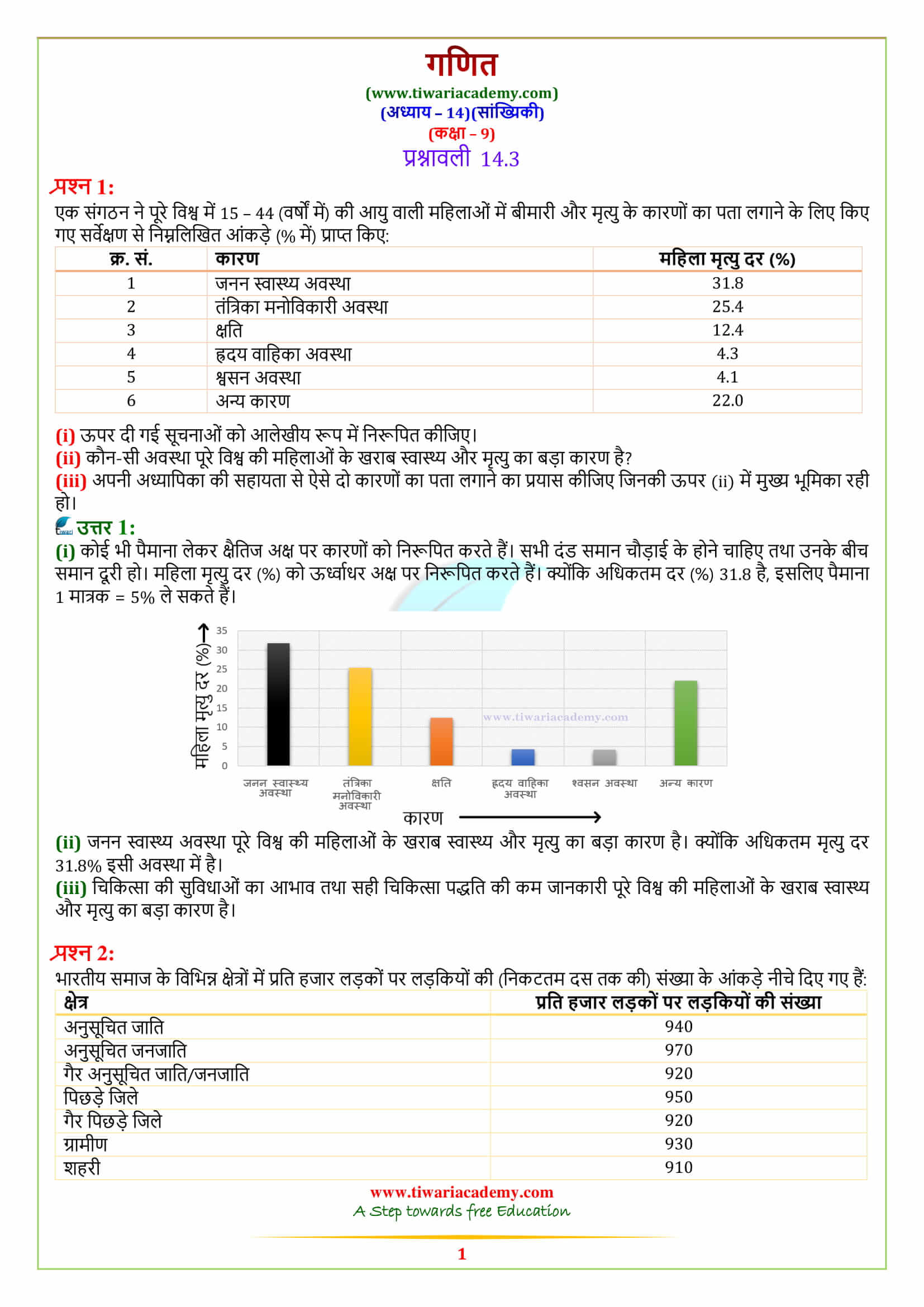 9 Maths Exercise 14.3