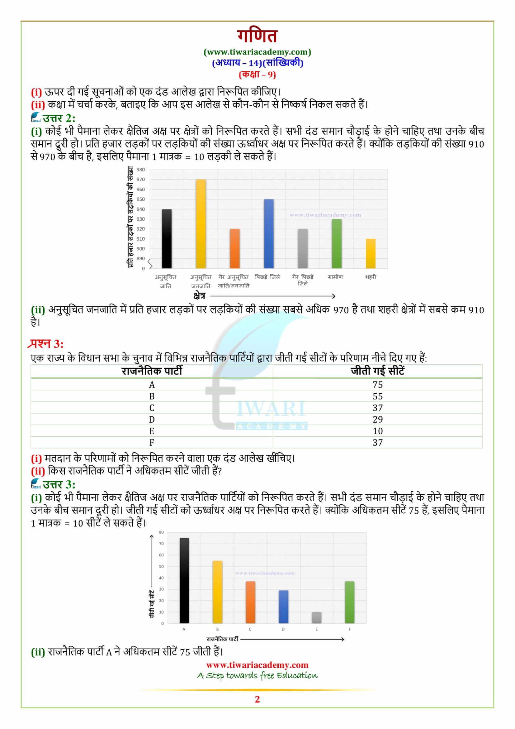 9 Maths Exercise 14.3 sols in hindi medium
