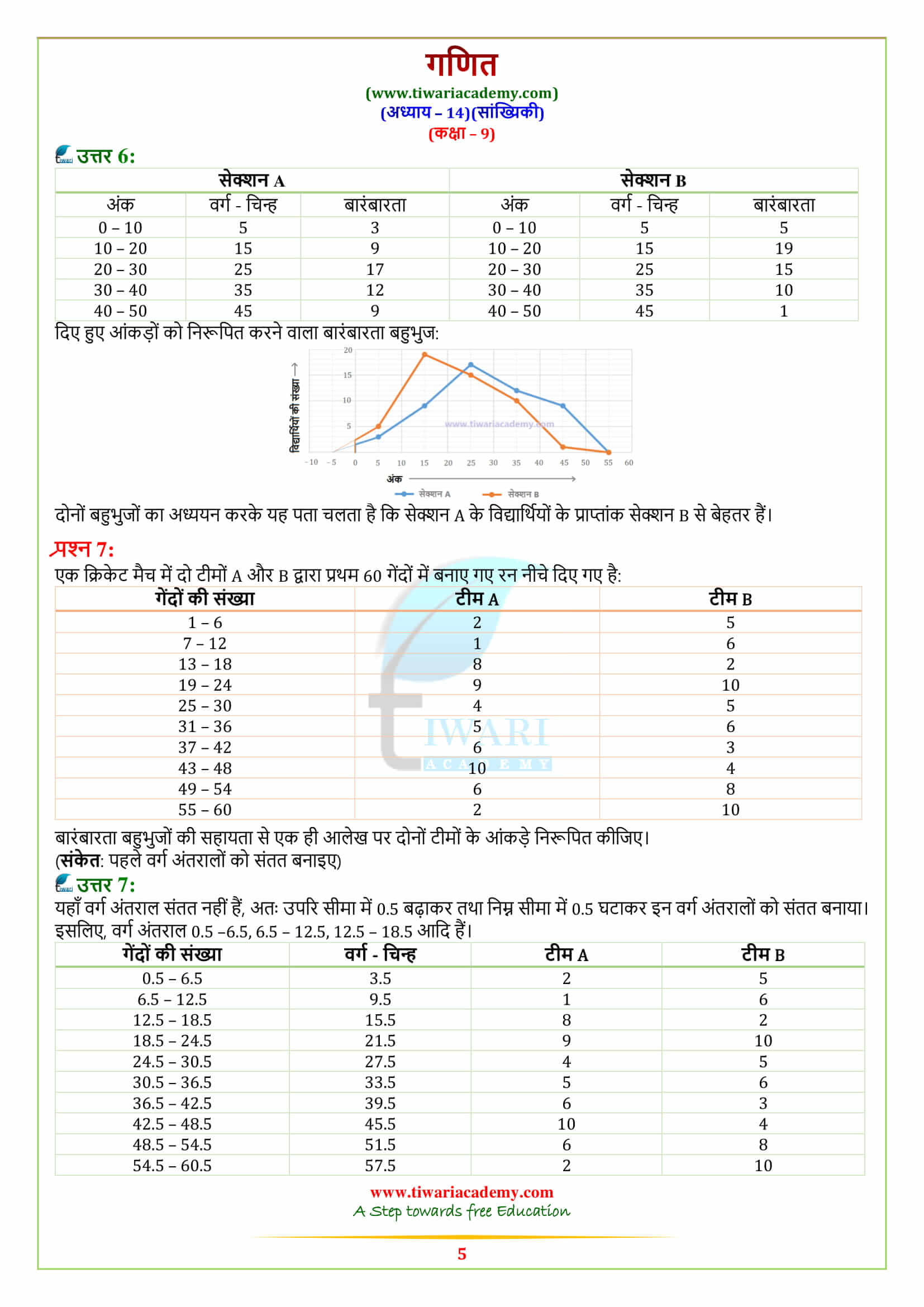 pdf solutions of 9 Maths Exercise 14.3