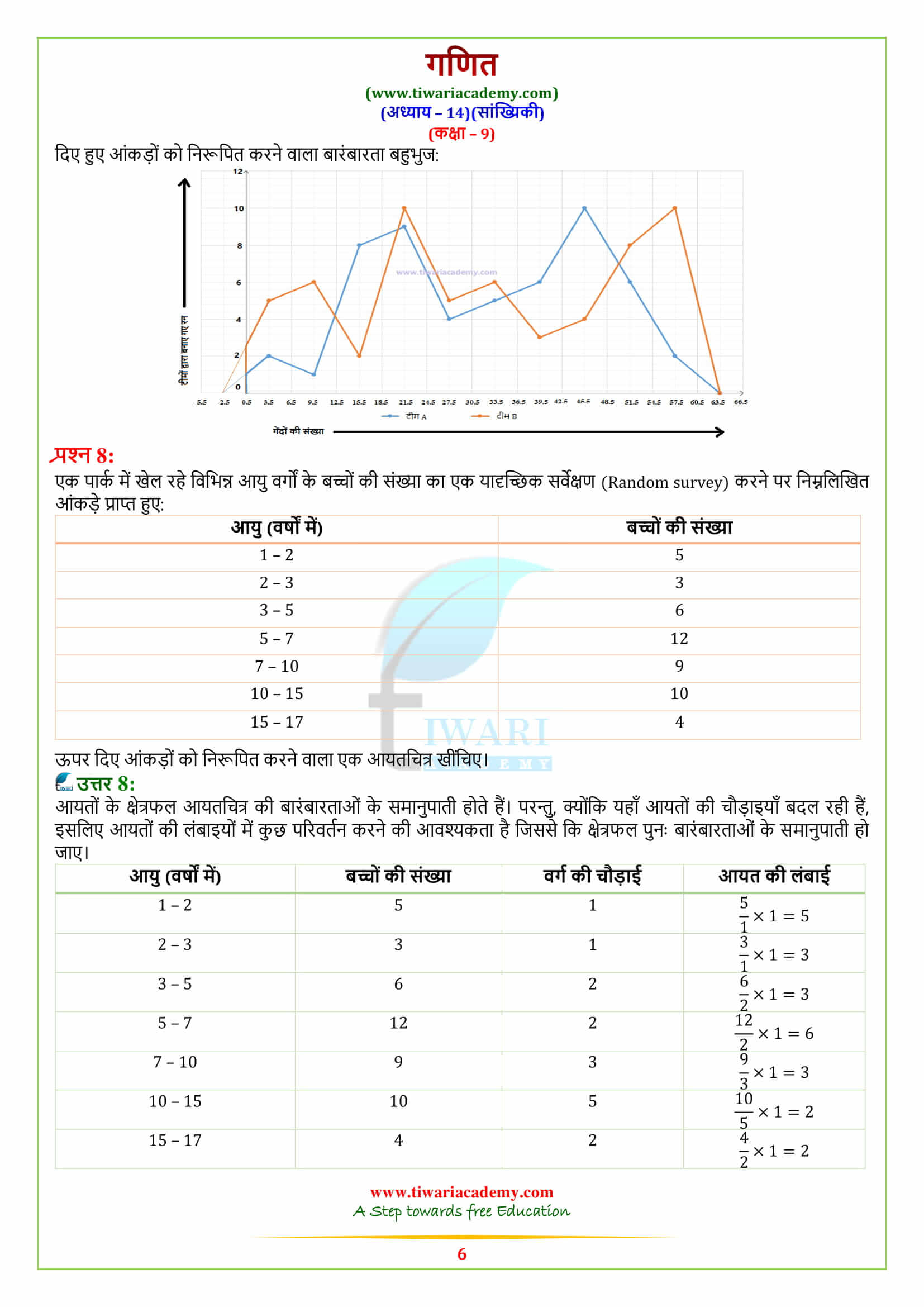 download 9 Maths Exercise 14.3 in pdf