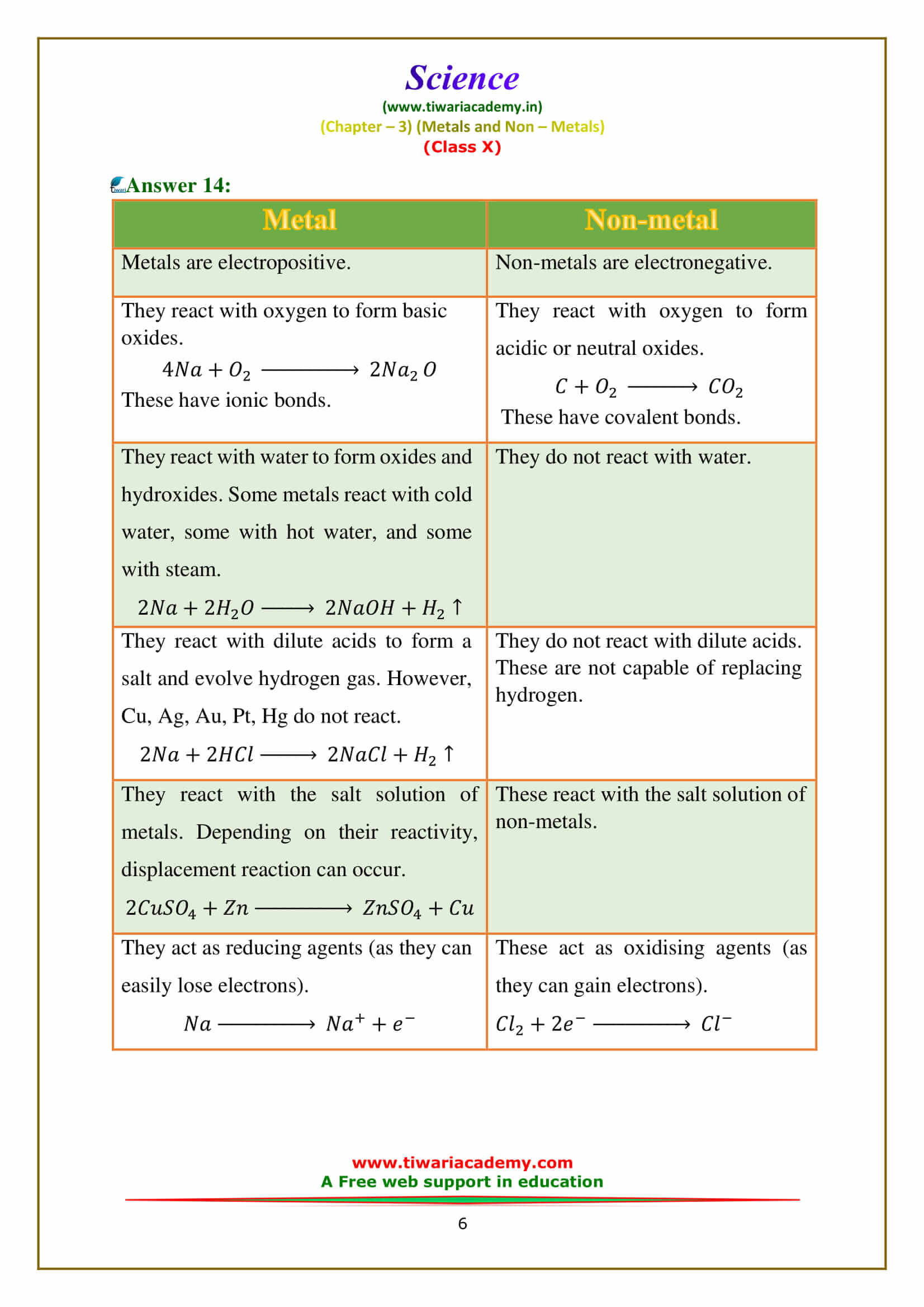 Class 10 Science Chapter 3 Exercises answers complete solutions for 2018-19