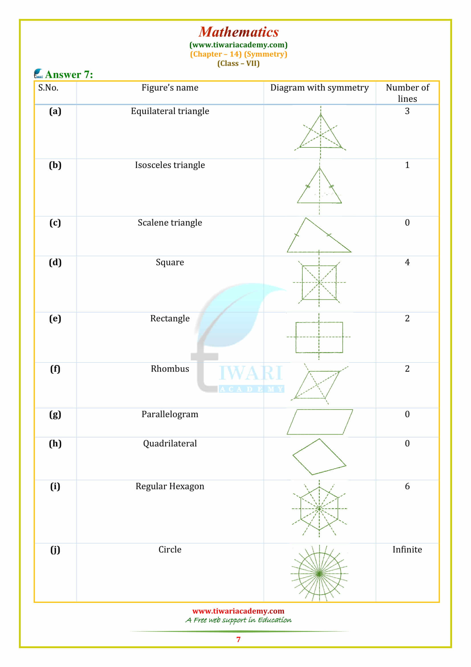 Class 7 Maths Chapter 14 Exercise 14.1 sols in english medium