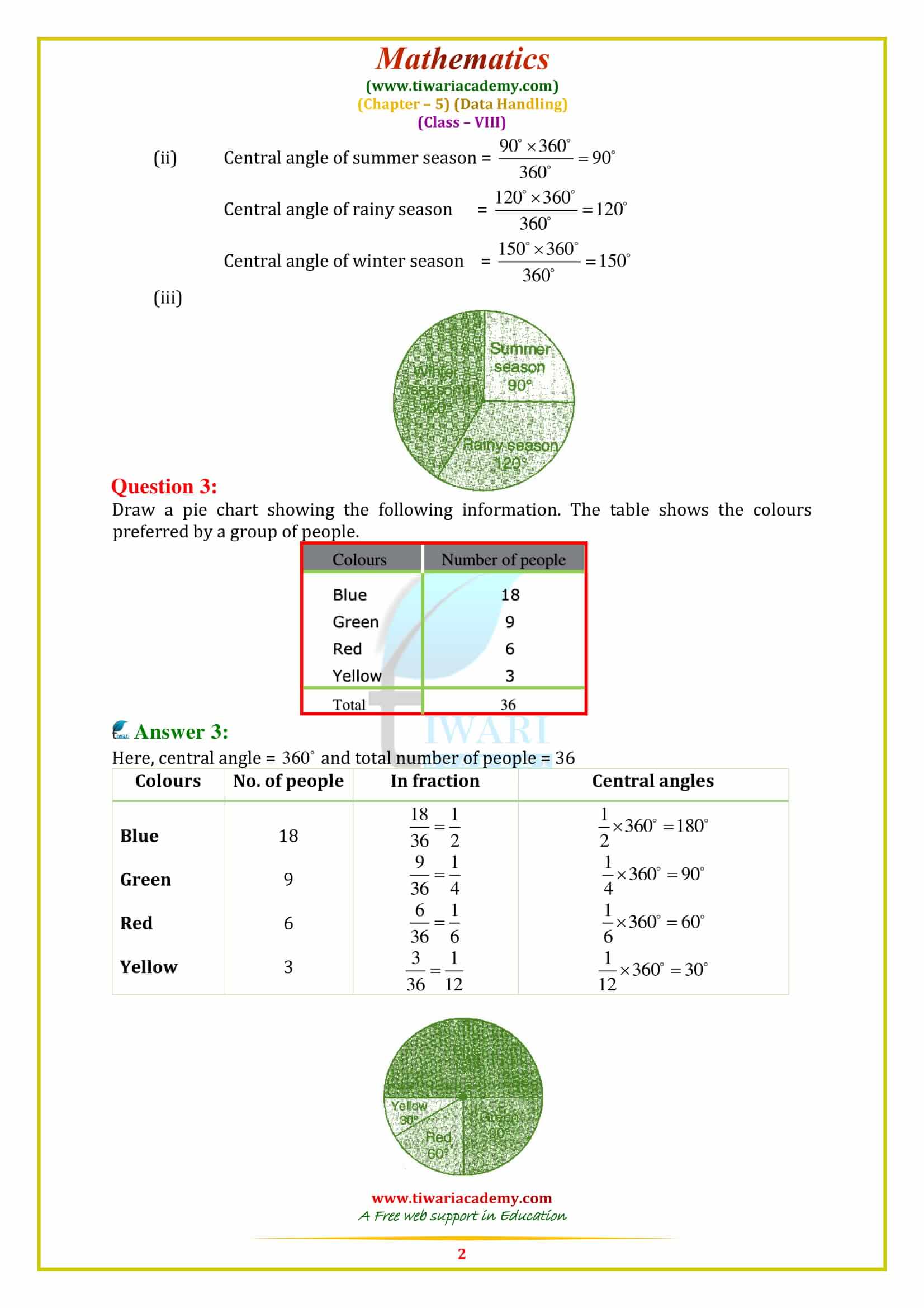 NCERT Solutions for Class 8 Maths Chapter 5 DATA HANDLING in english medium