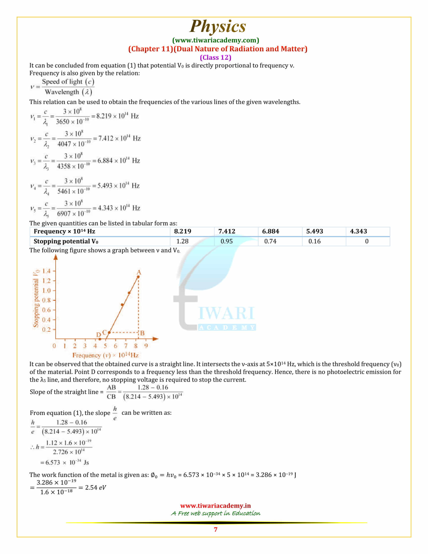 12 Physics Chapter 11 Dual Nature of Radiation and Matter sols free