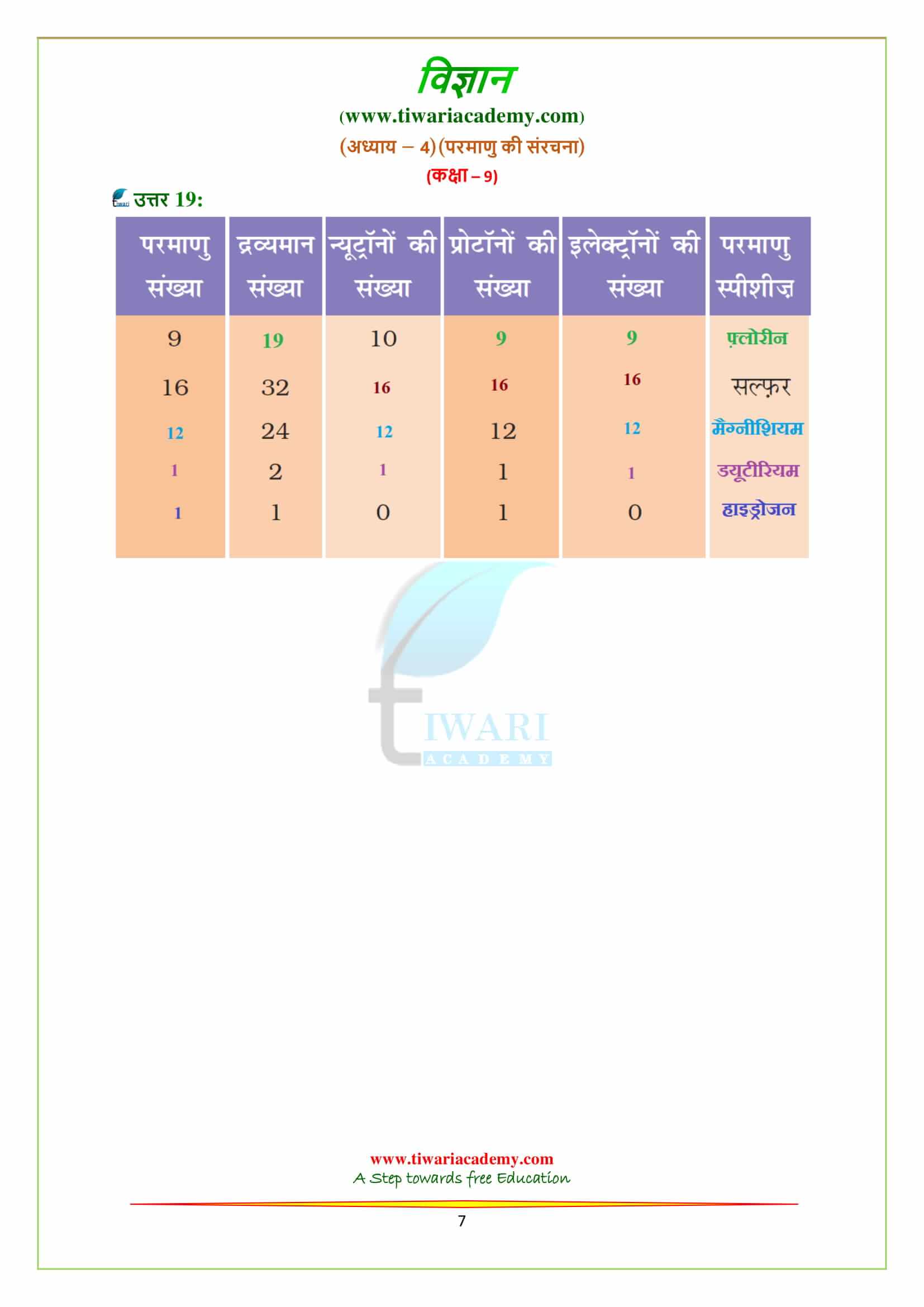 NCERT Solutions for Class 9 Science Chapter 4 Structure of the Atom