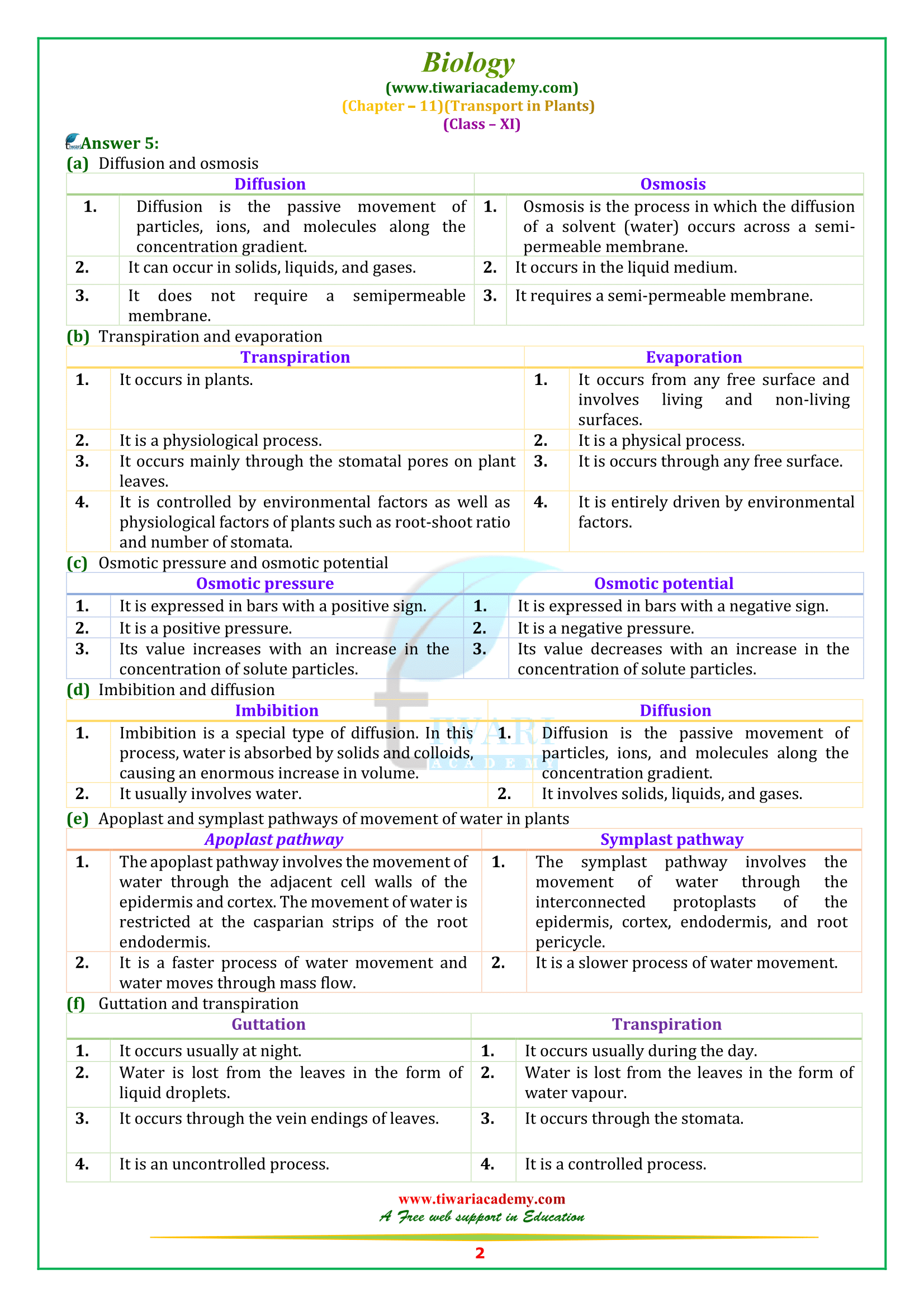 NCERT Solutions for Class 11 Biology Chapter 11 Transport in Plants