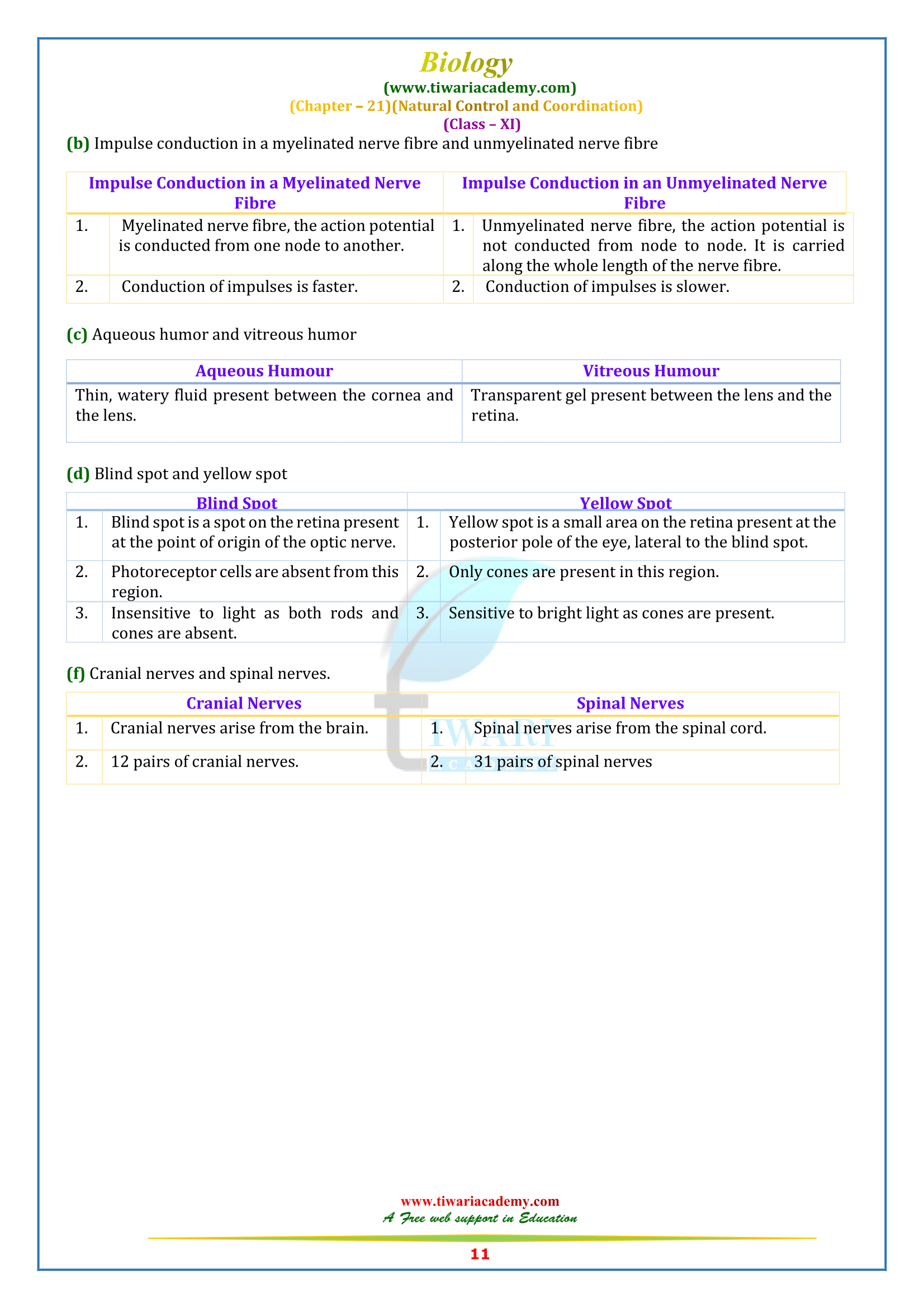 solutions of 11 bio ch. 21