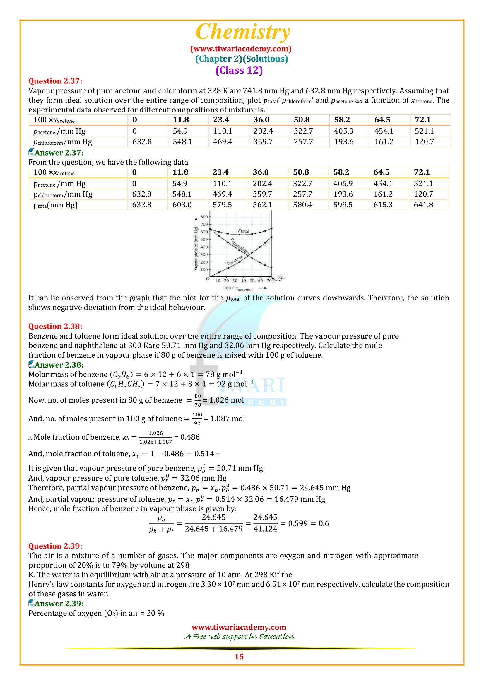 12 Chemistry all question for 2019-20