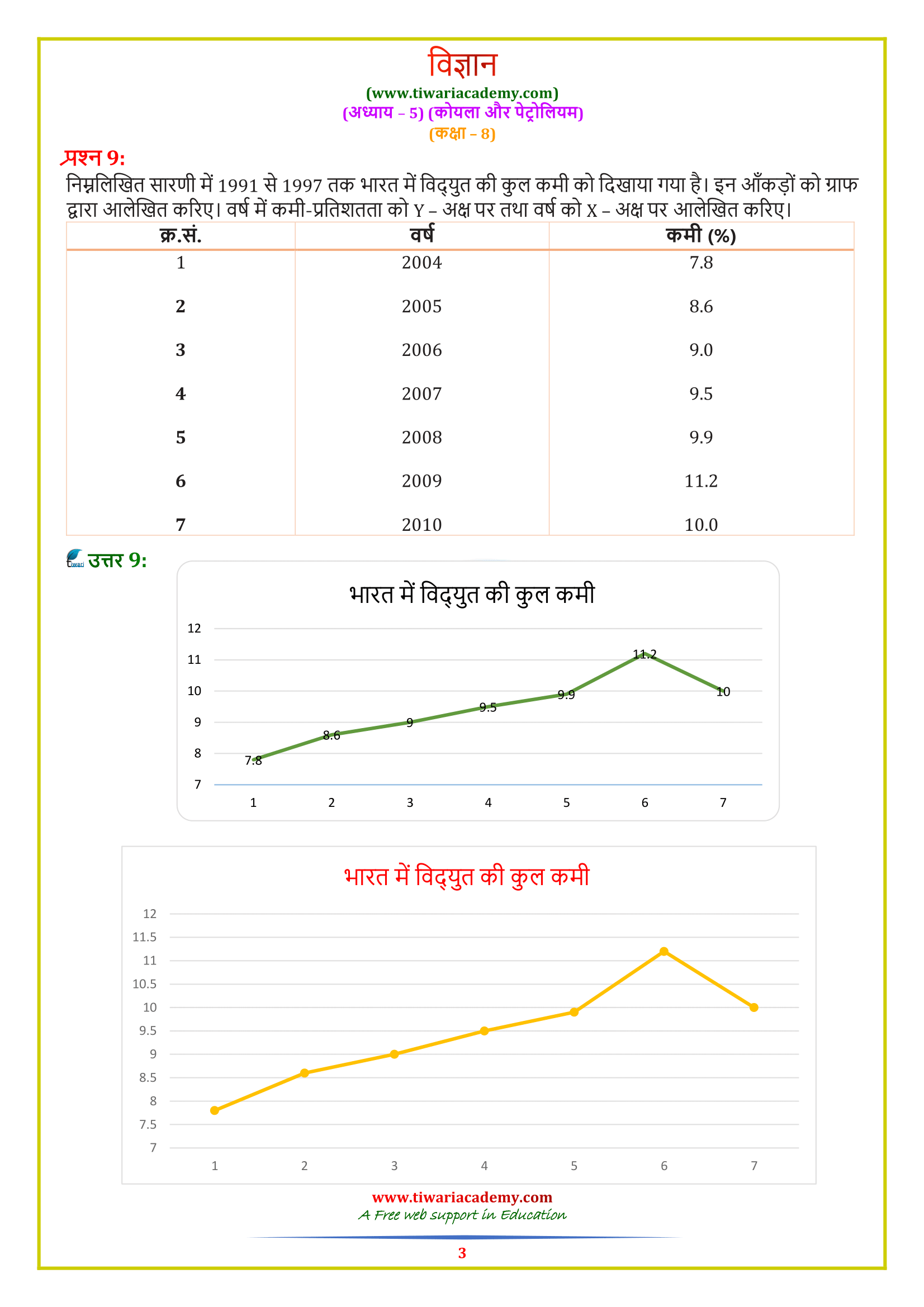 Class 8 Science Chapter 5 in Hindi