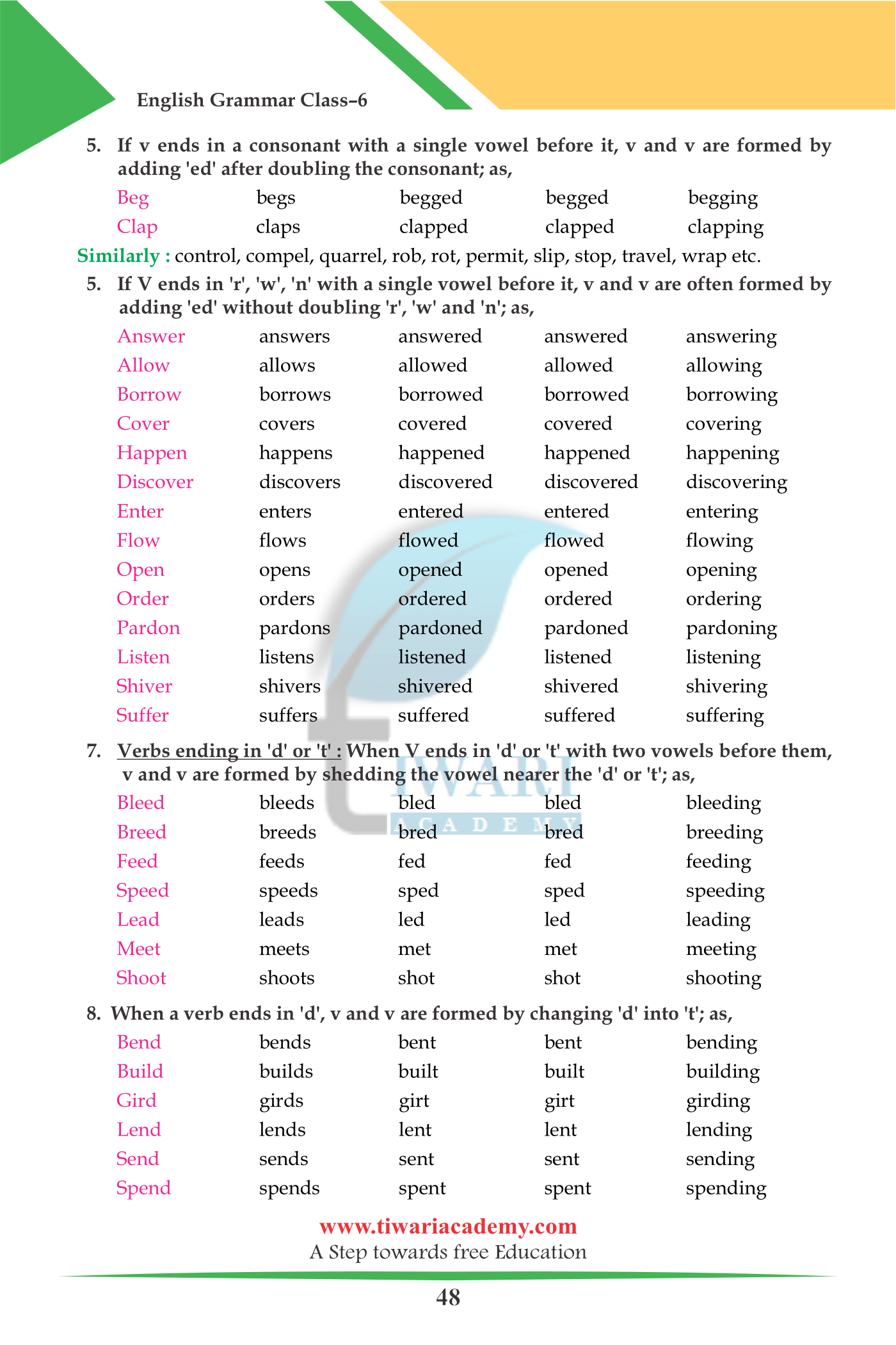 Class 6 English Grammar Chapter 11: Verbs and Their Forms PDF Video.