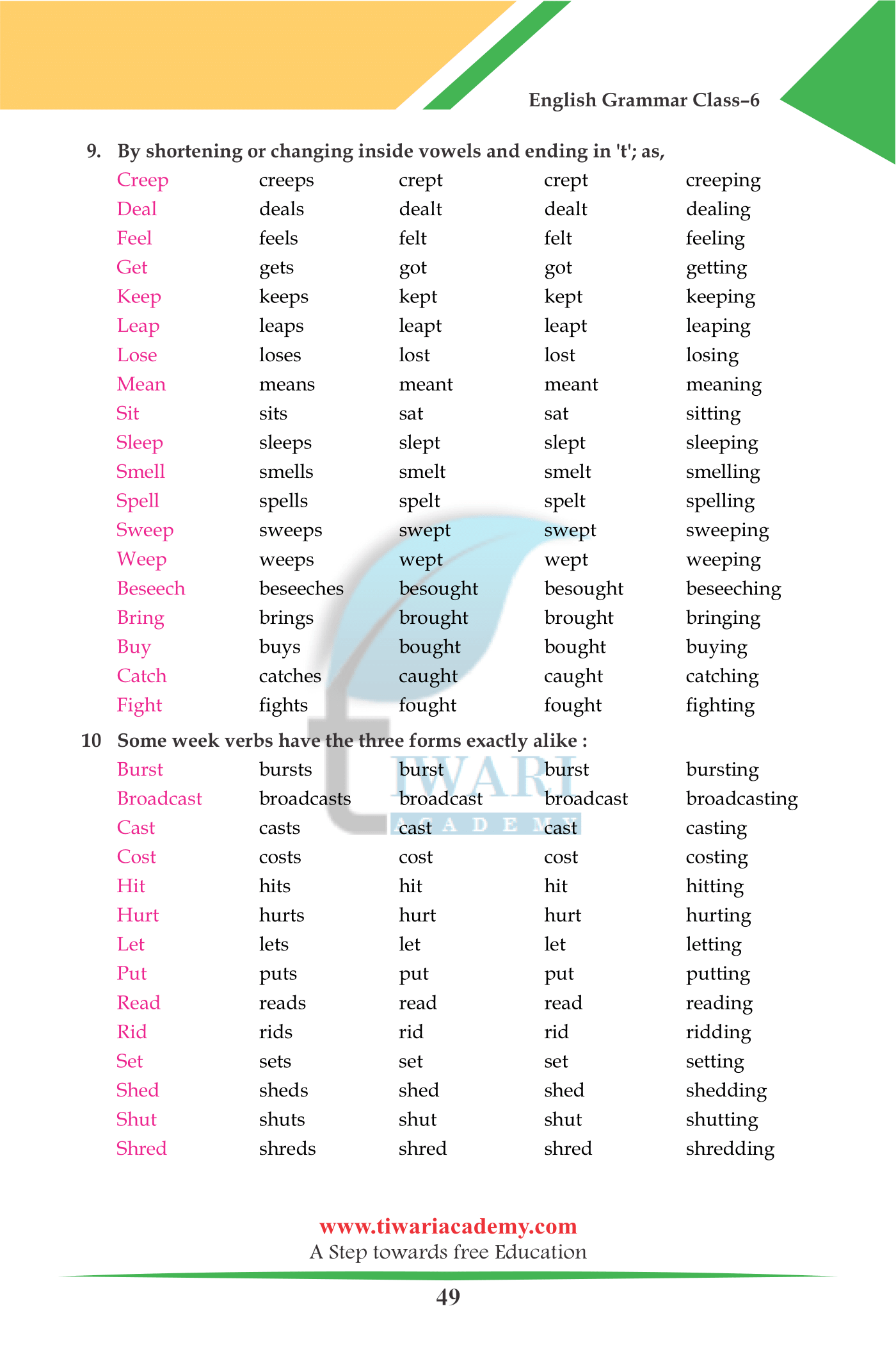 6th English Grammar: Verb Forms