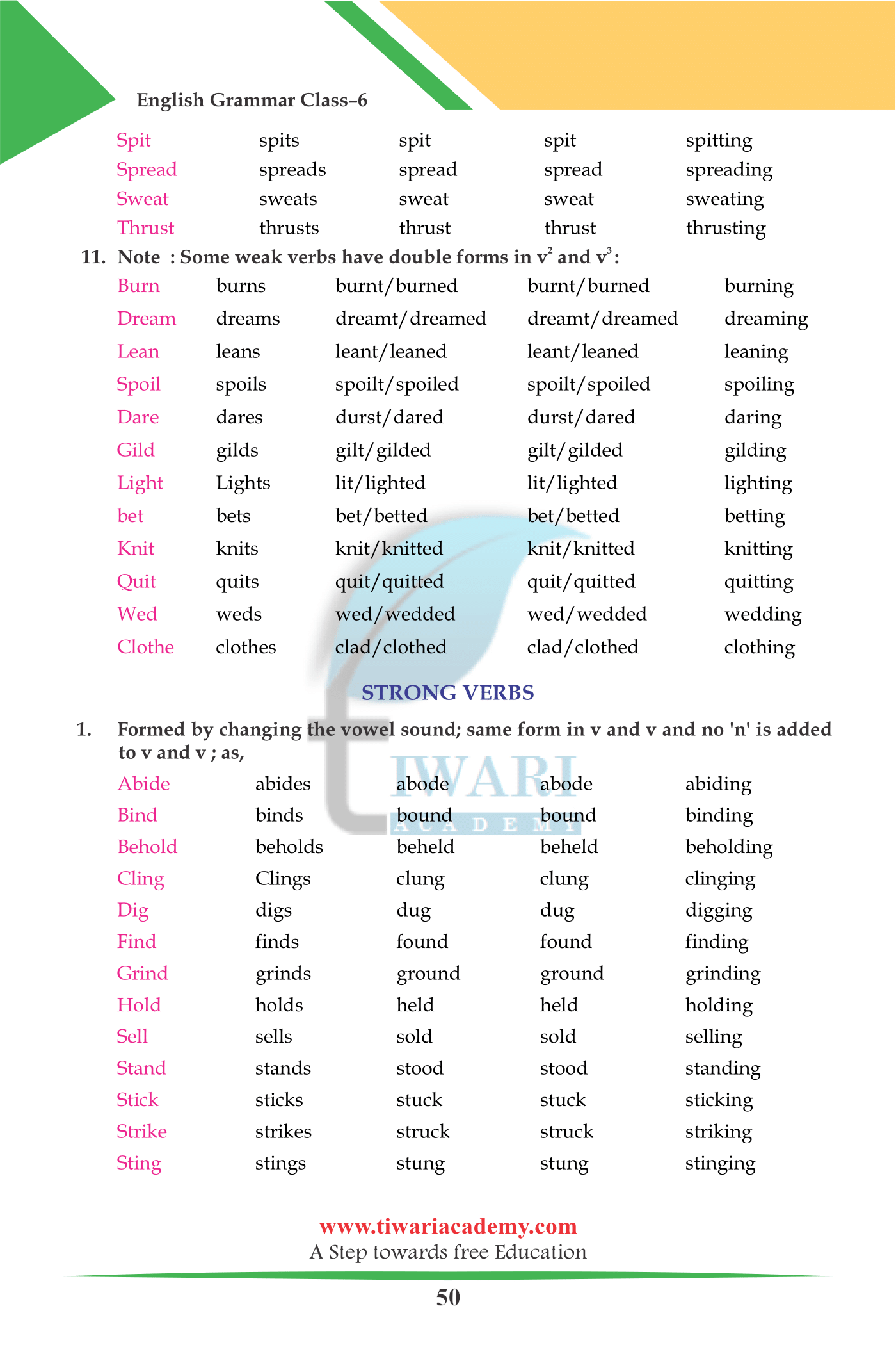Verb Forms for Class 6 English
