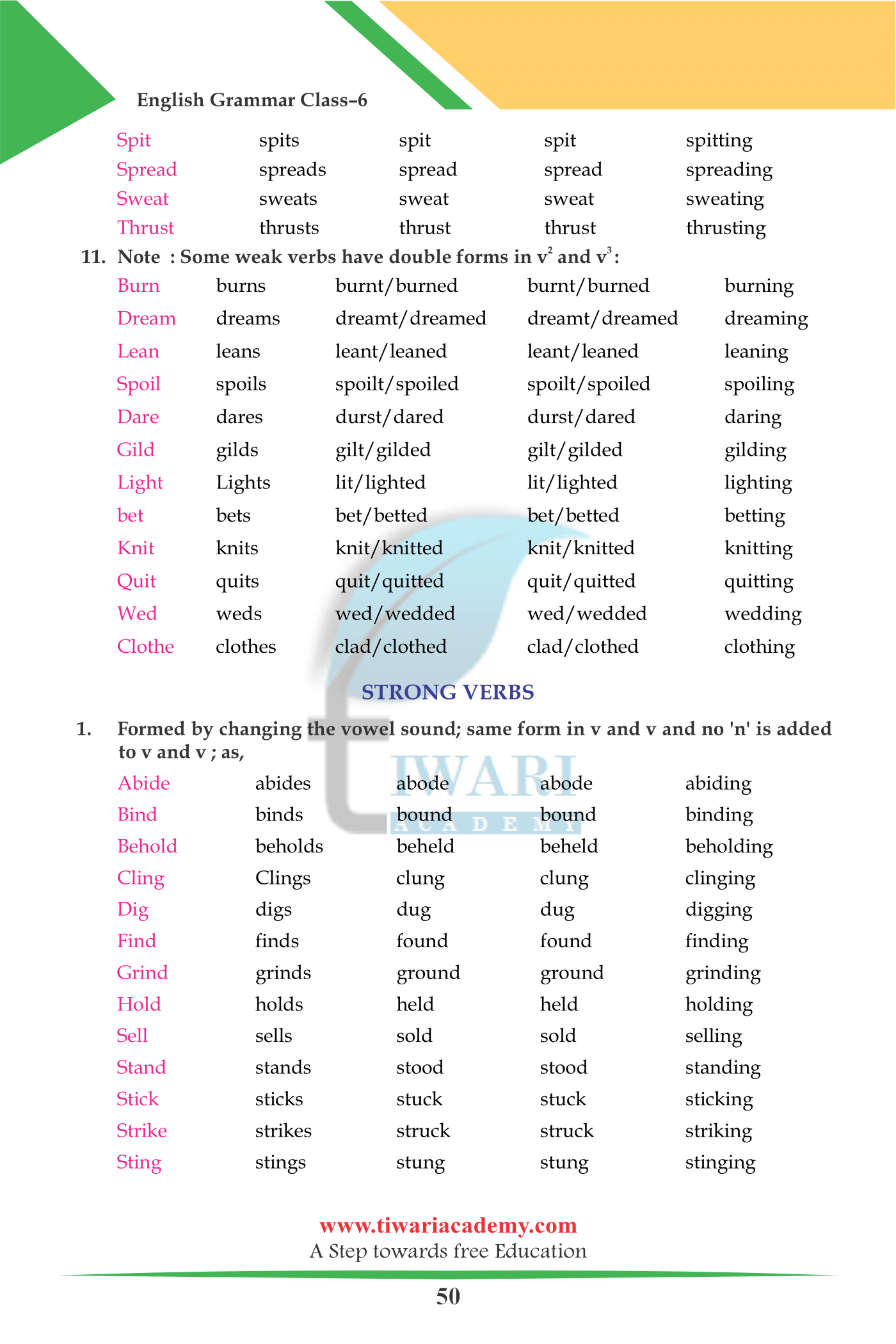 Class 6 English Grammar Chapter 11: Verbs and Their Forms PDF Video.