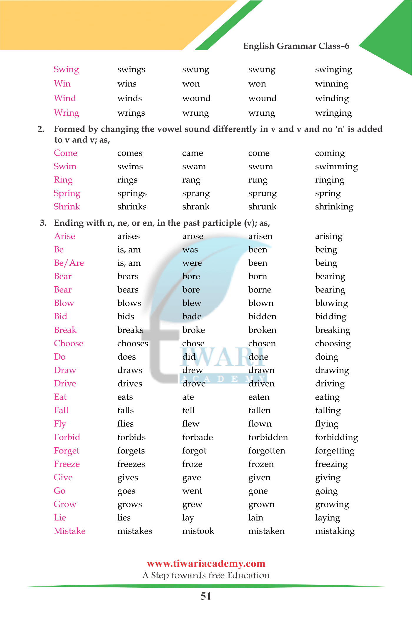 Class 6 English Grammar Chapter 11: Verbs and Their Forms PDF Video.