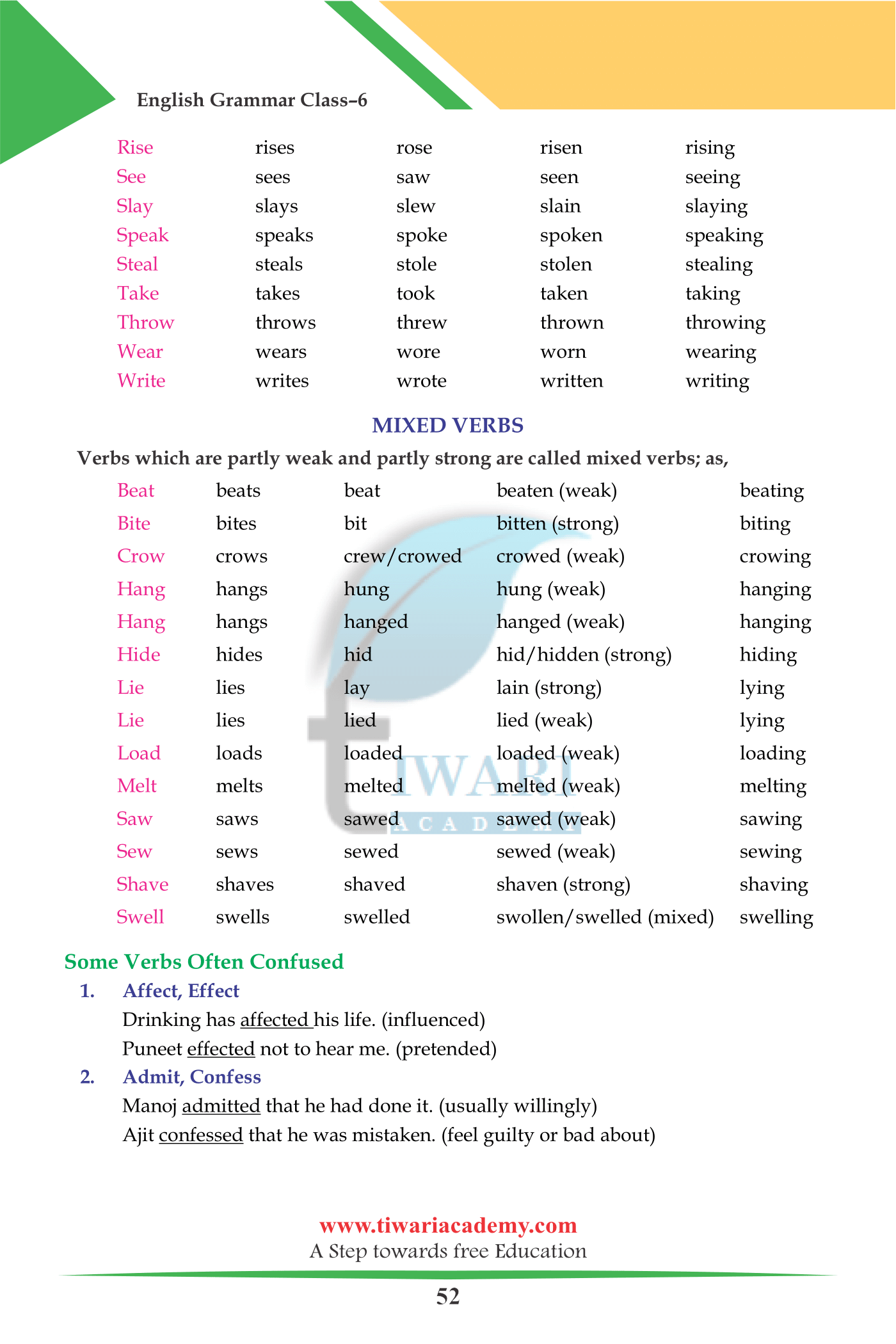 Verb forms for 6th Standard