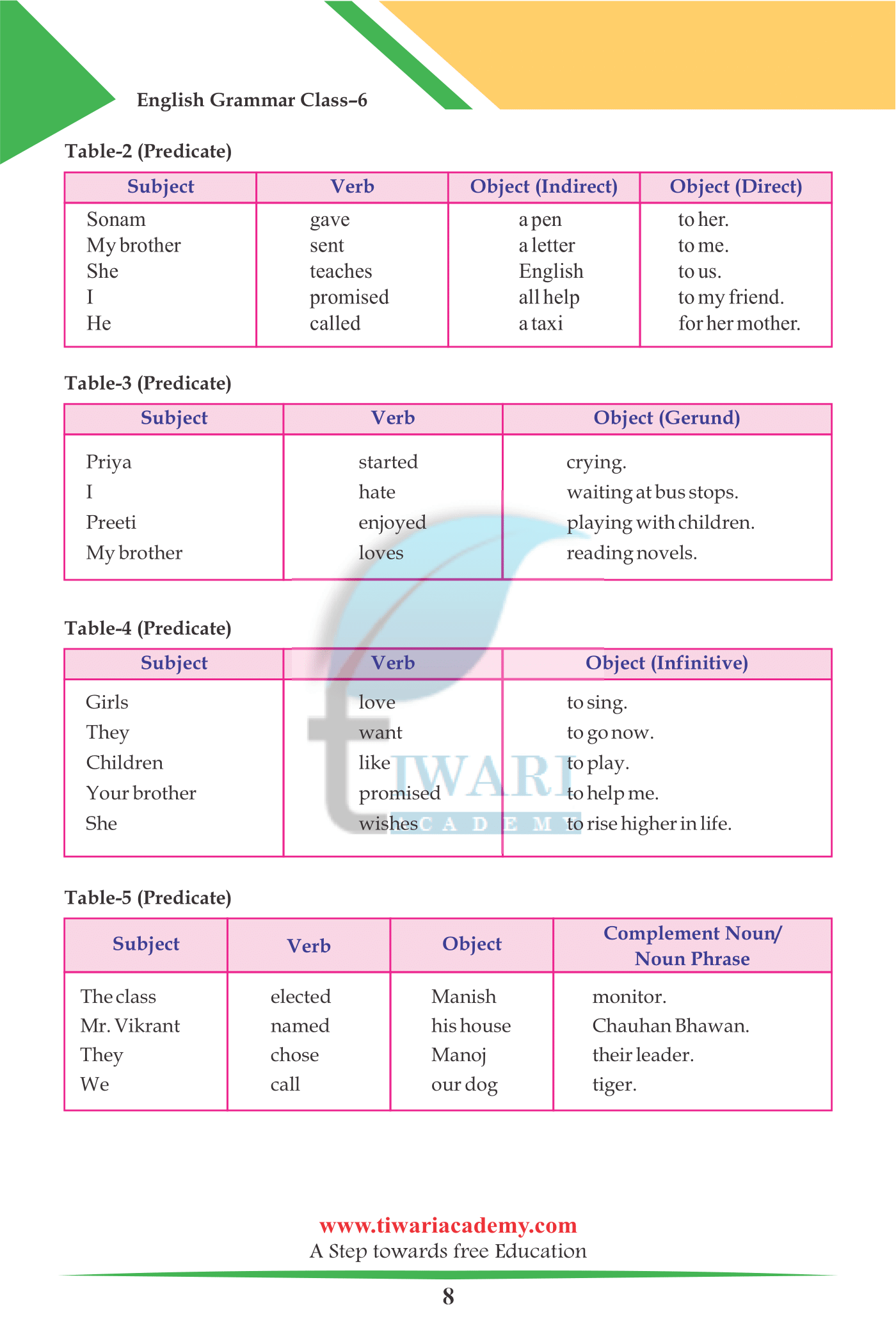 Class 6 English Grammar Chapter 2