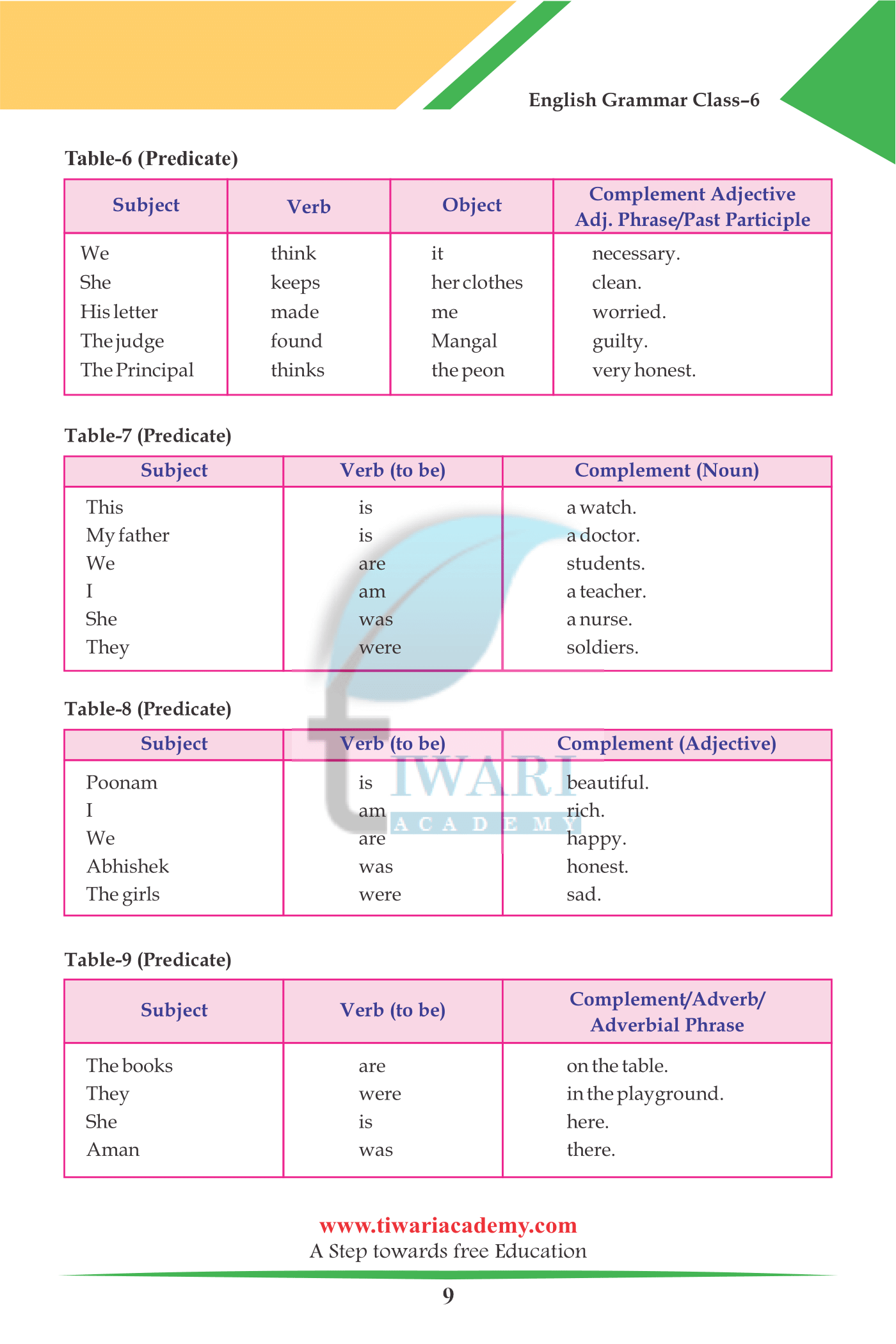 Class 6 English Grammar Chapter 2: Parts of the Sentence