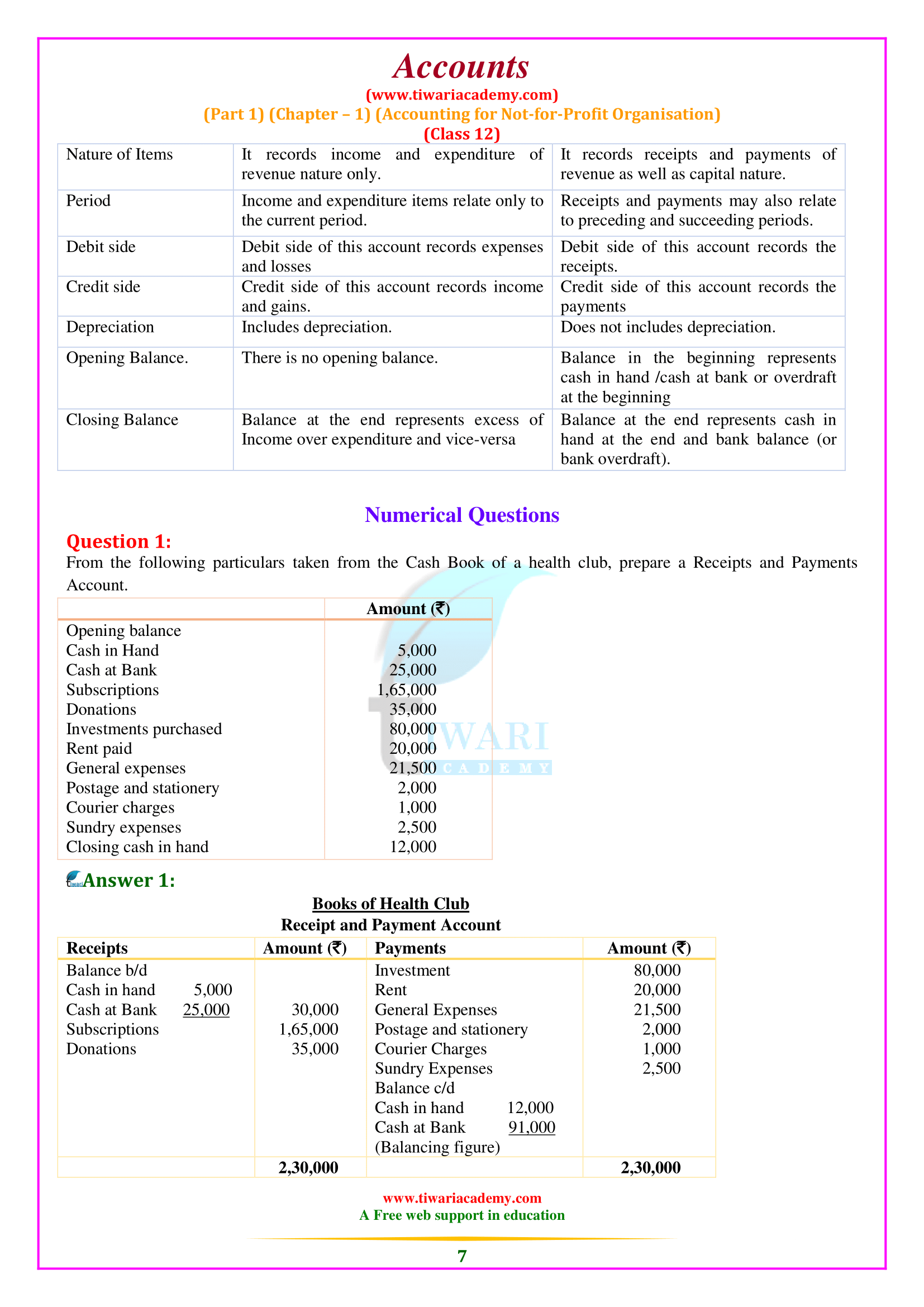 NCERT Solutions for Class 12 Accountancy Part 1 Chapter 1