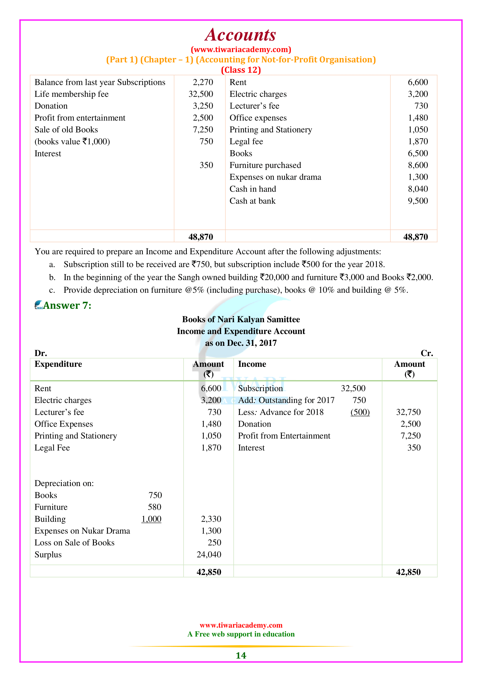 Class 12 Accounts Chapter 1 in English Medium sols