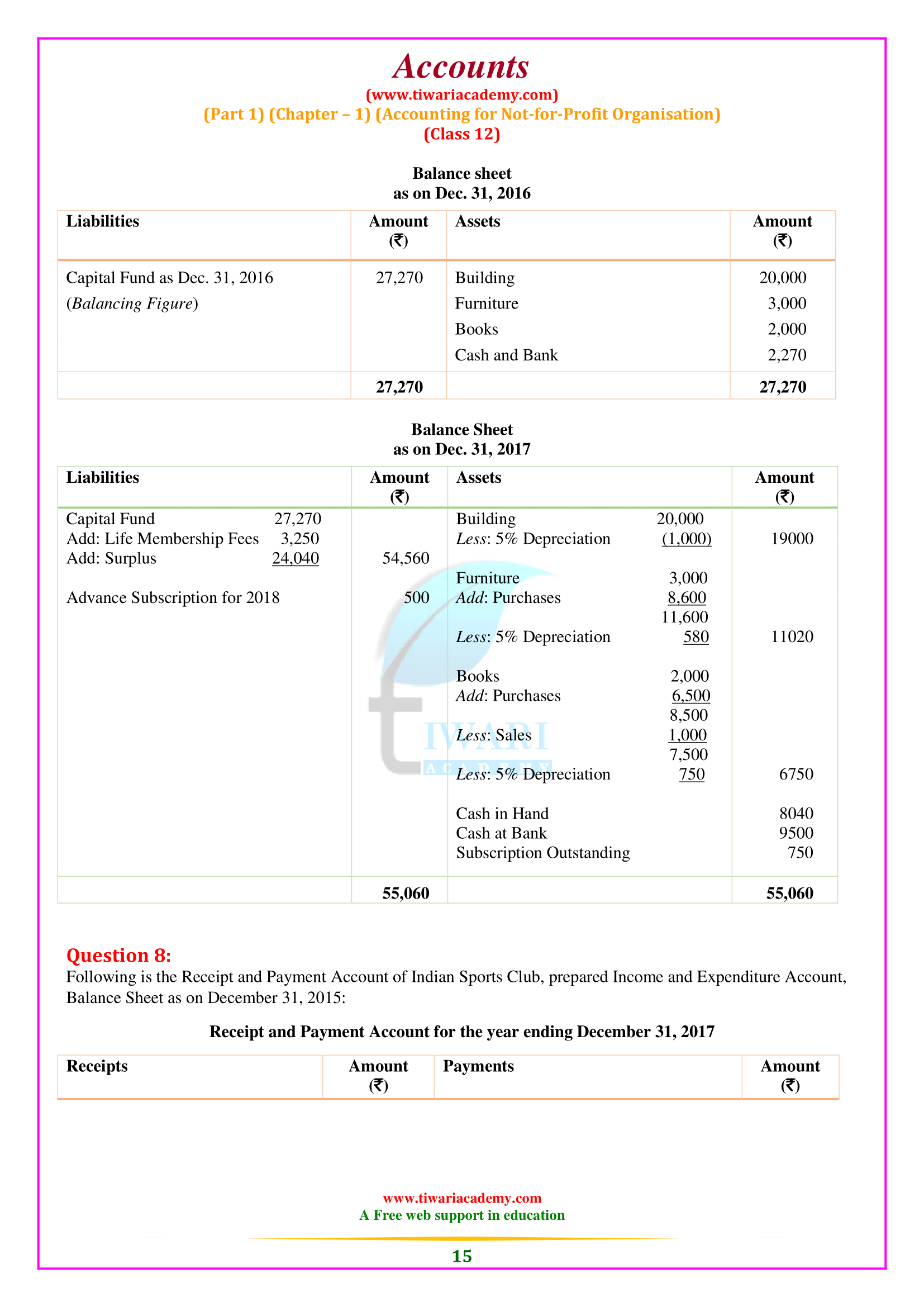 Class 12 Accounts Chapter 1 solutions for CBSE 2025-26