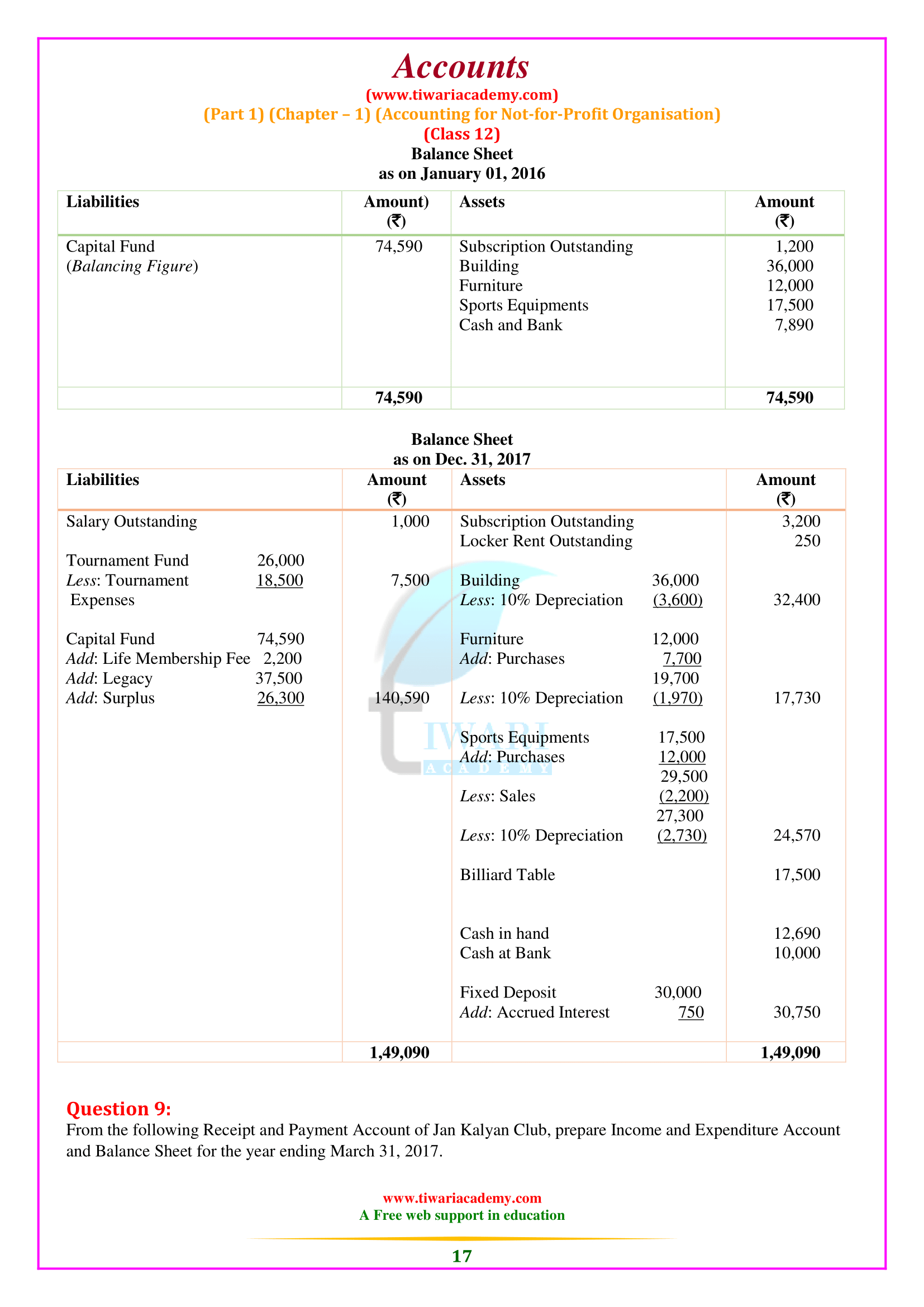 Class 12 Accounts Chapter 1 for MP Board