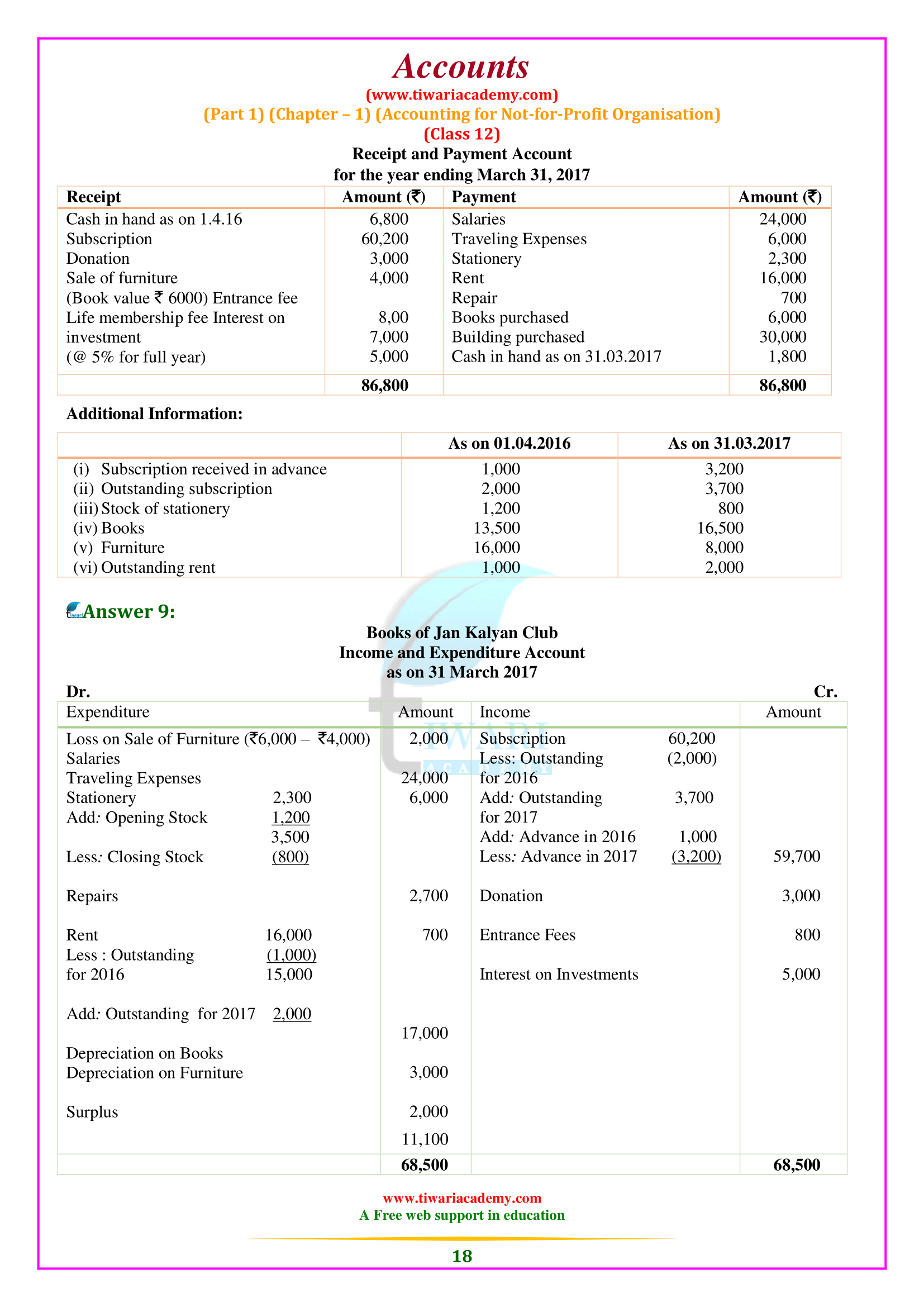 Class 12 Accounts Chapter 1 for UP Board