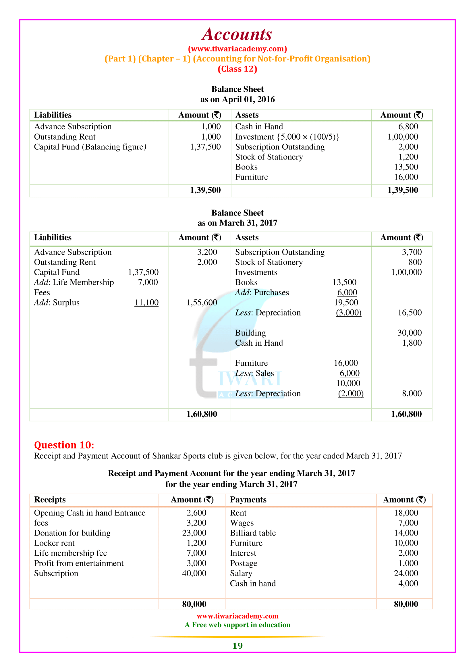 Class 12 Accounts Chapter 1 in Updated format