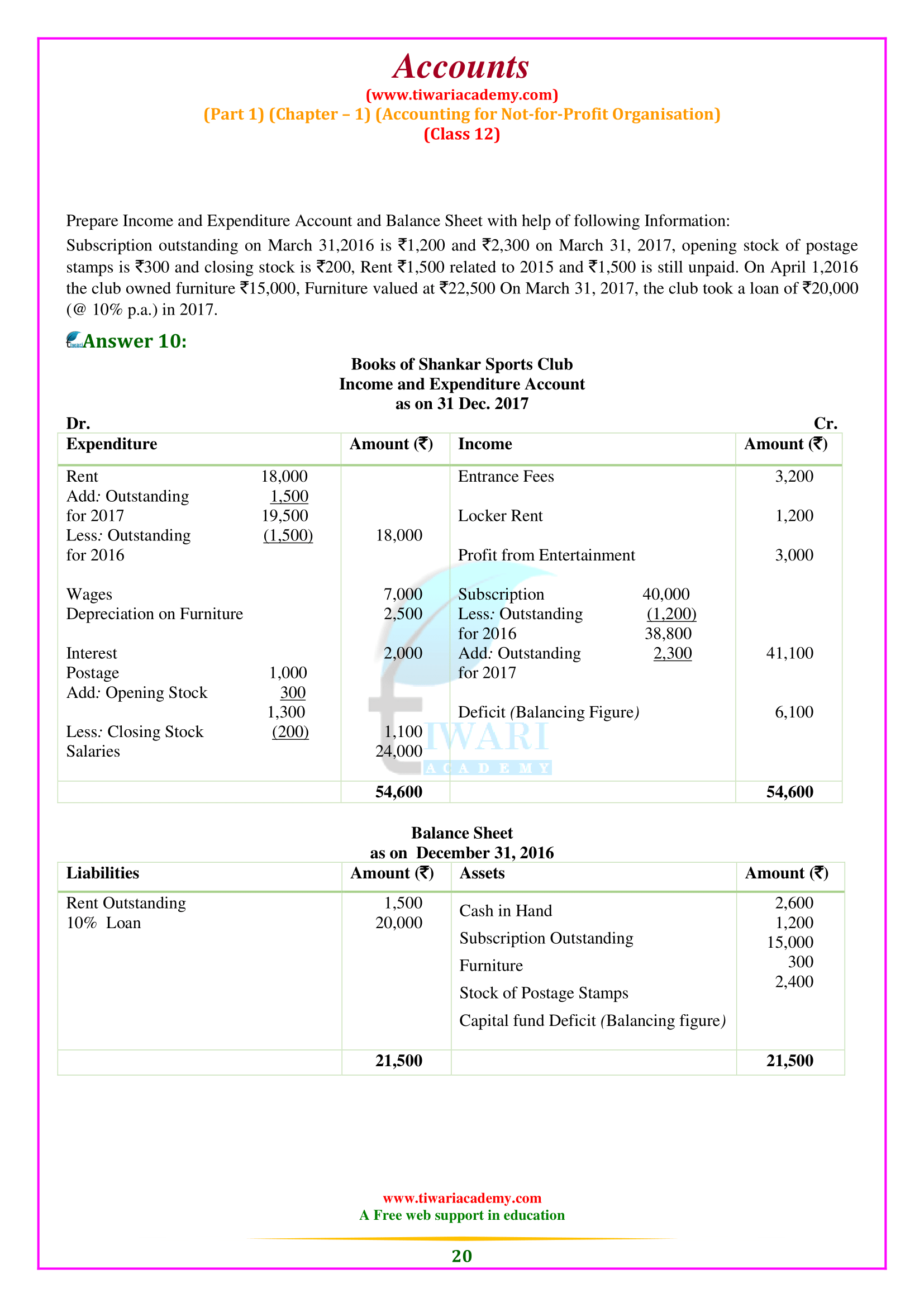 Class 12 Accounts Chapter 1 based on new syllabus