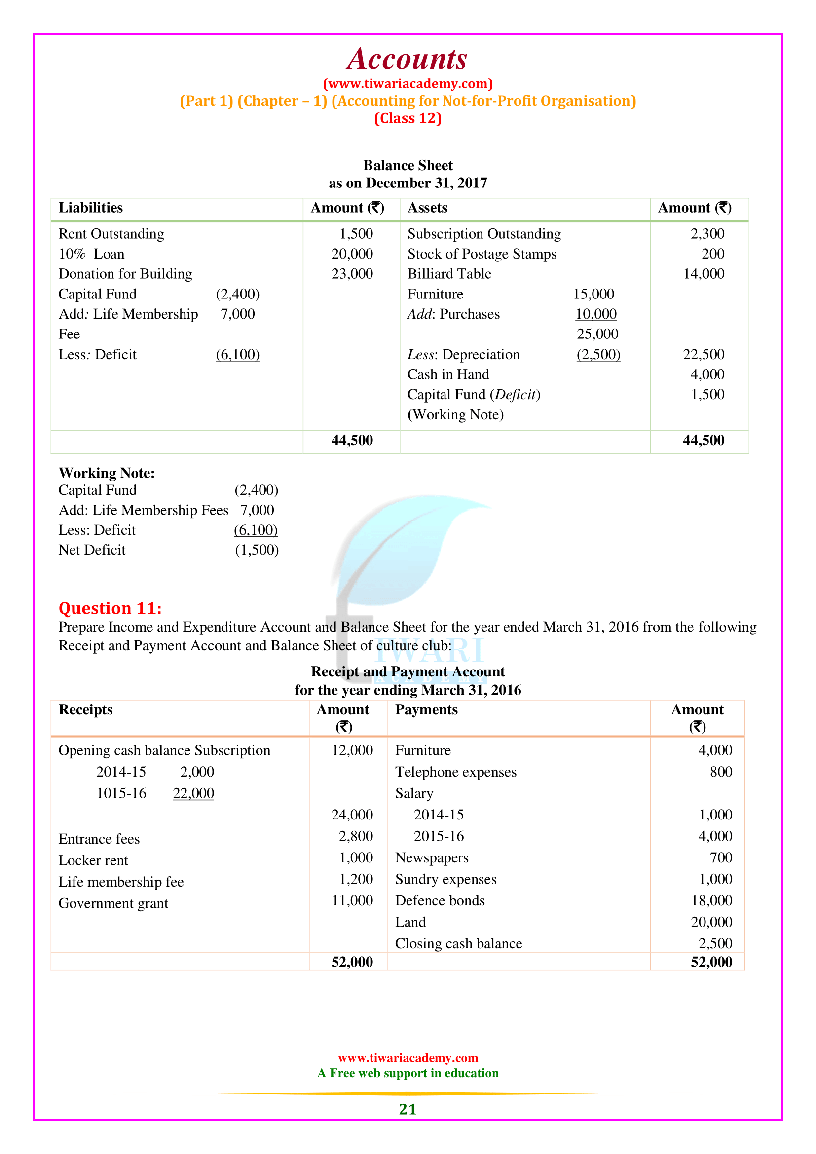 Class 12 Accounts Chapter 1 Solution free