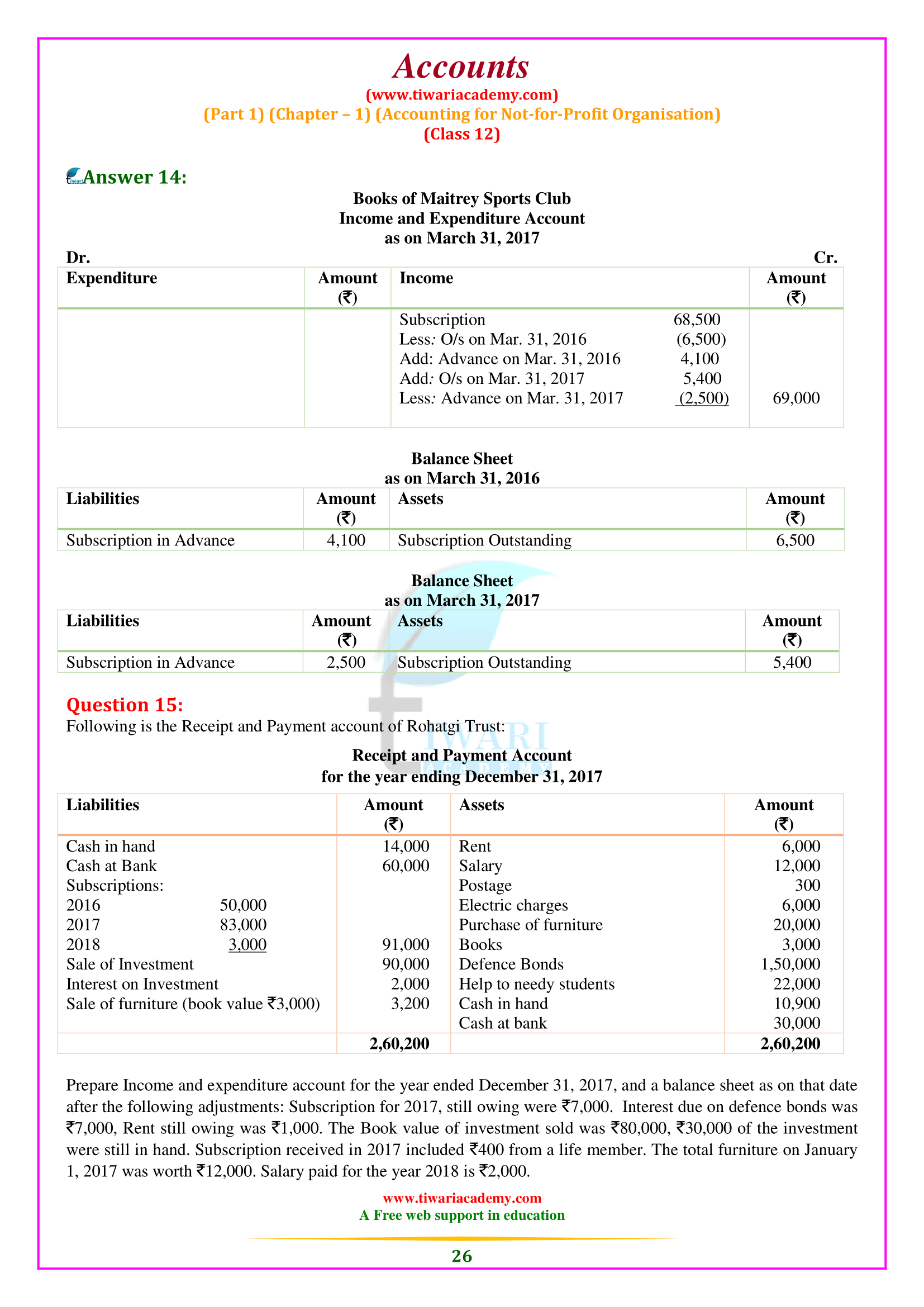 plus two accounts chapter 1 solutions