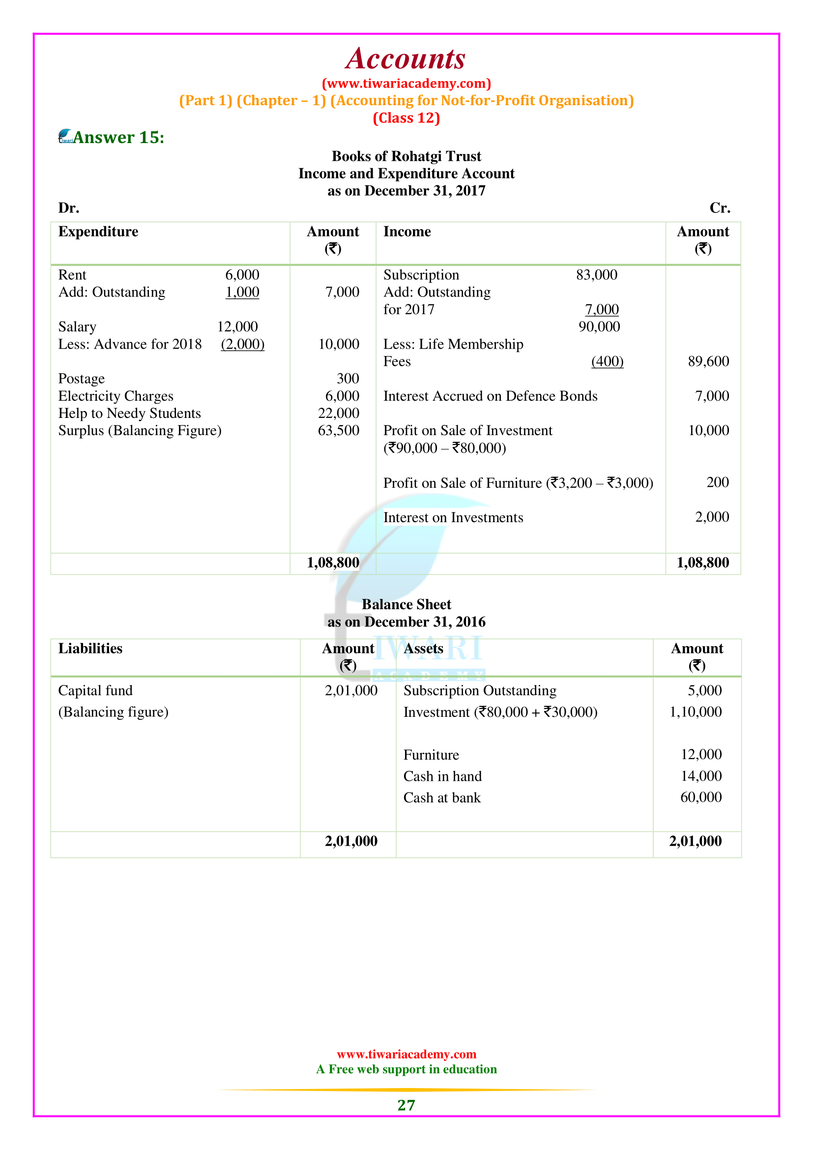 Class 12 Accounts Chapter 1 answers