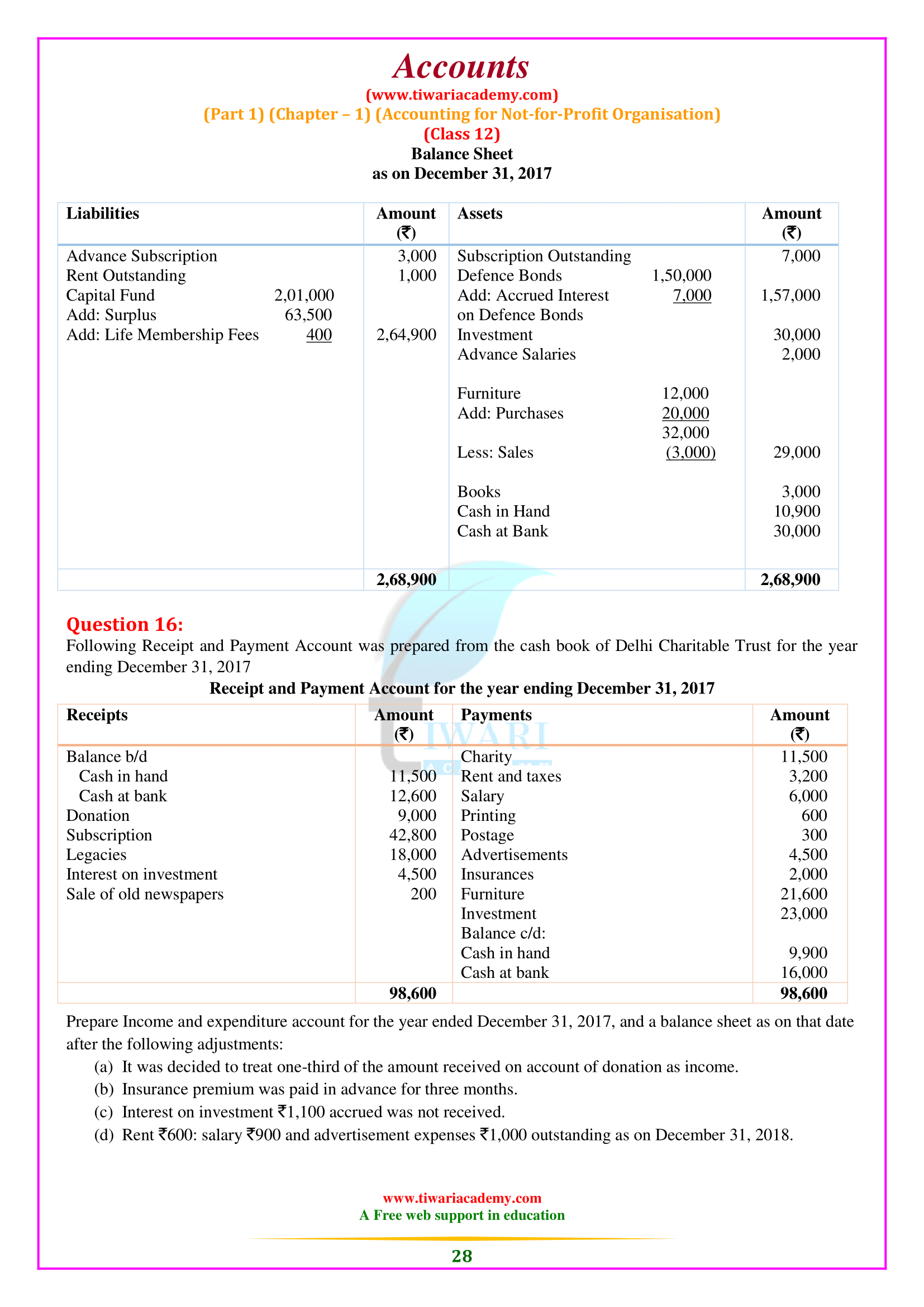 Class 12 Accounts Chapter 1 question answers