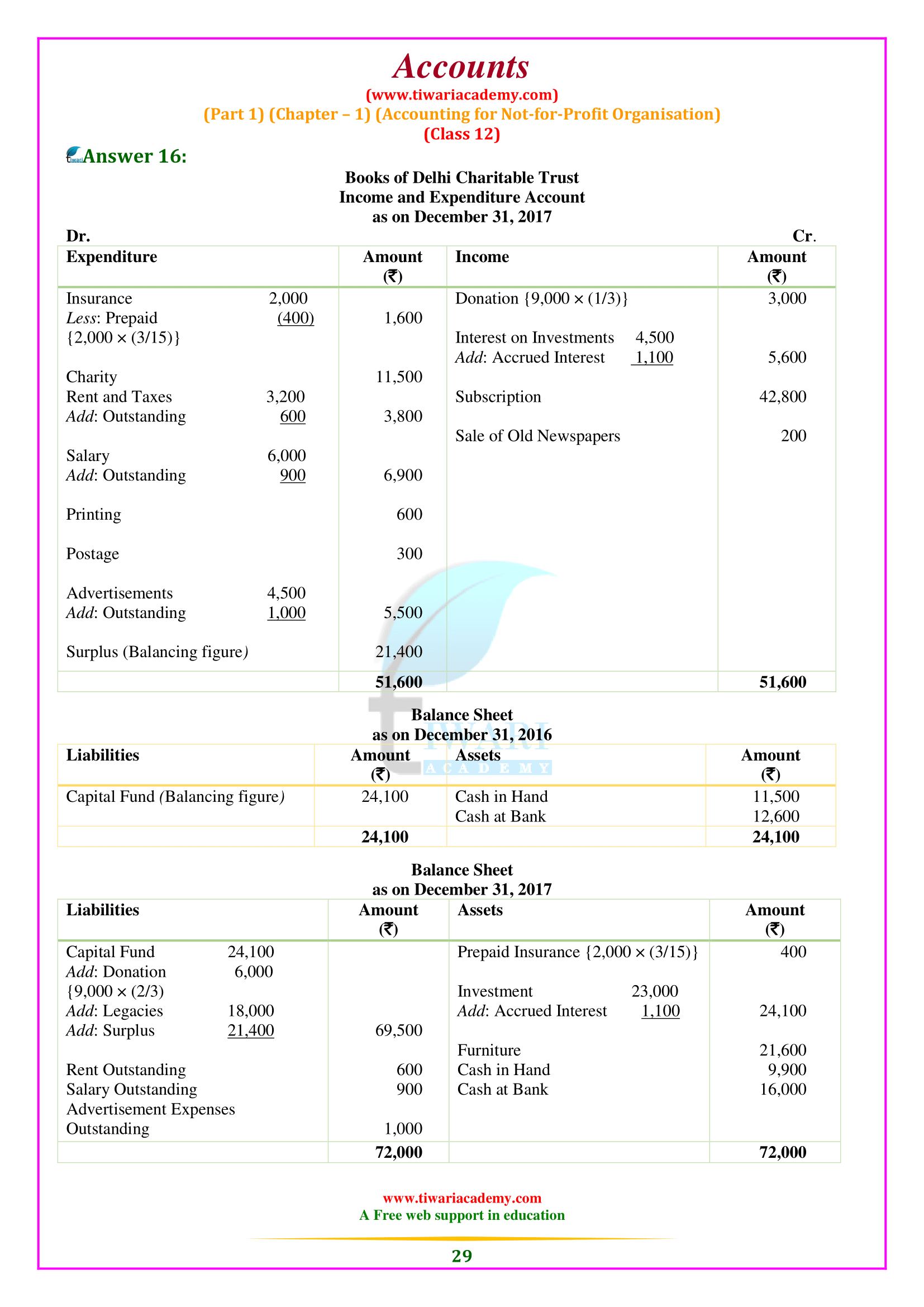 Class 12 Accounts Chapter 1 exercises