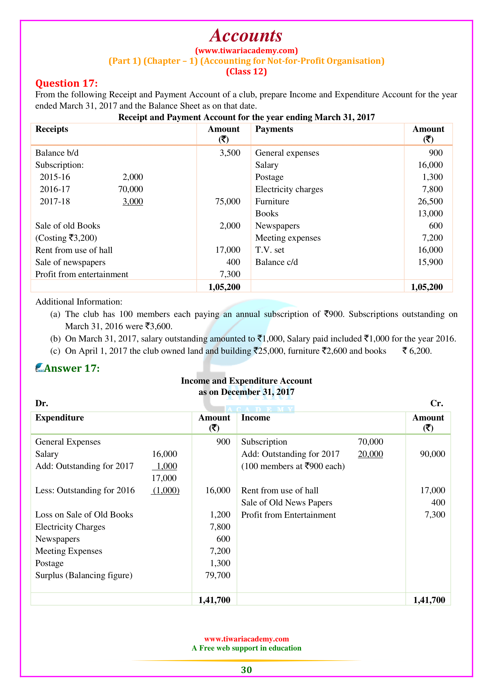 Class 12 Accounts Chapter 1 exercise question answers