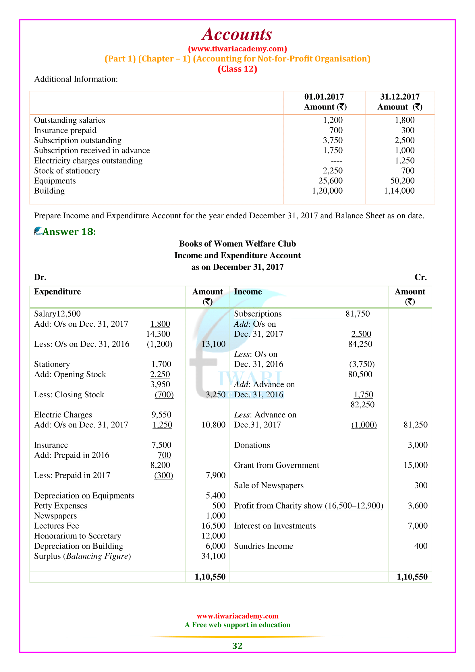 Class 12 Accounts Chapter 1 pdf file