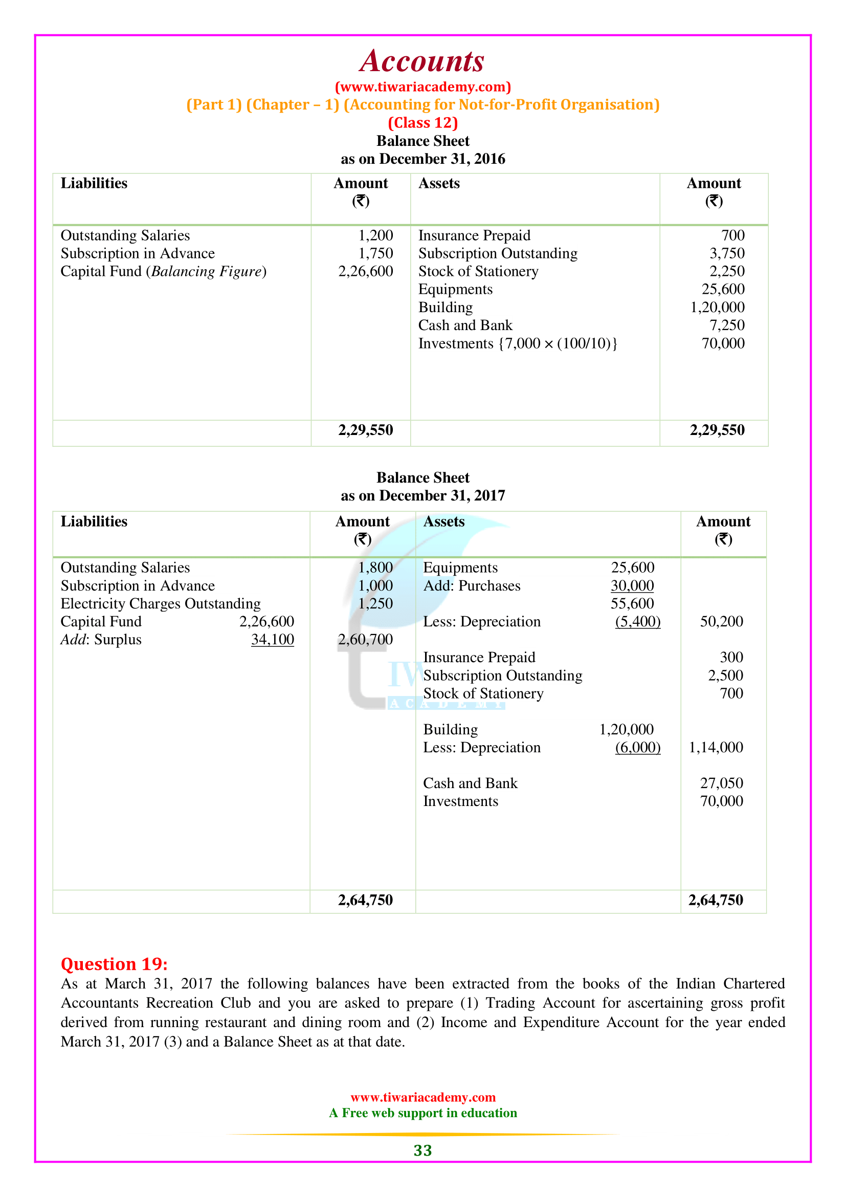 Class 12 Accounts Chapter 1 free sols