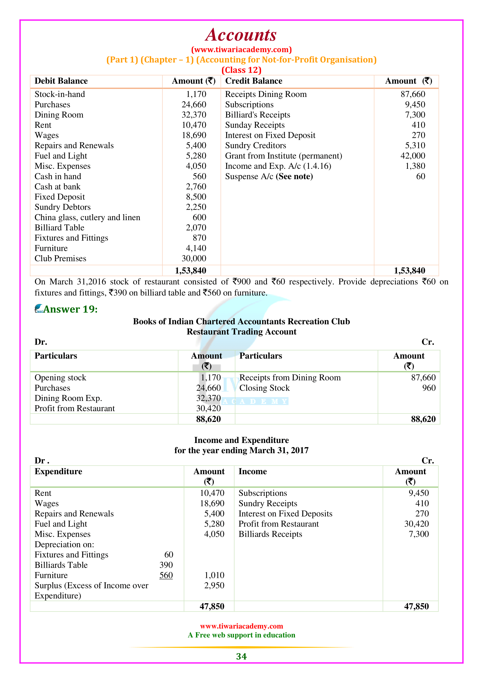 Class 12 Accounts Chapter 1 for session 2025-26