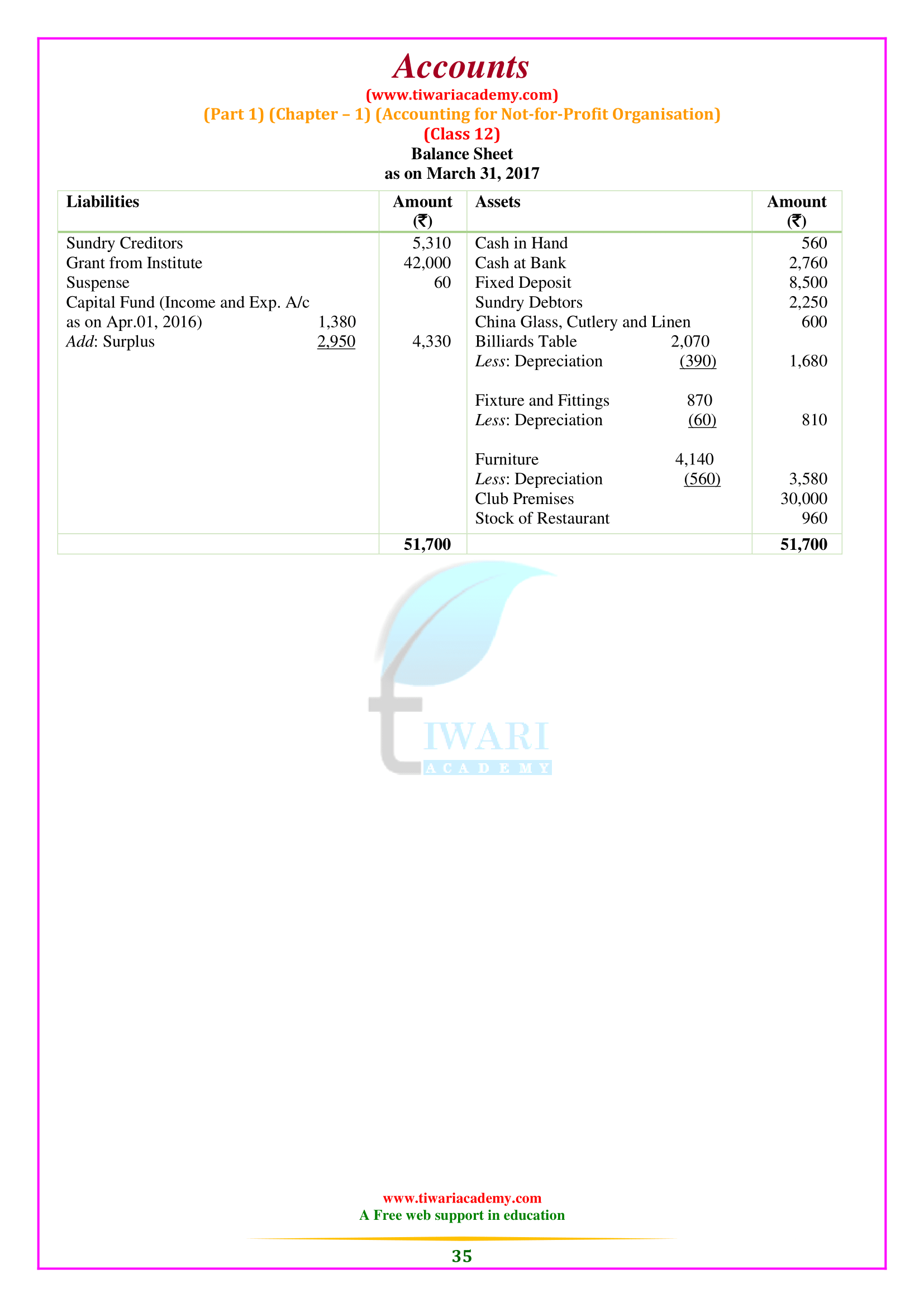 Class 12 Accounts Chapter 1 for CBSE