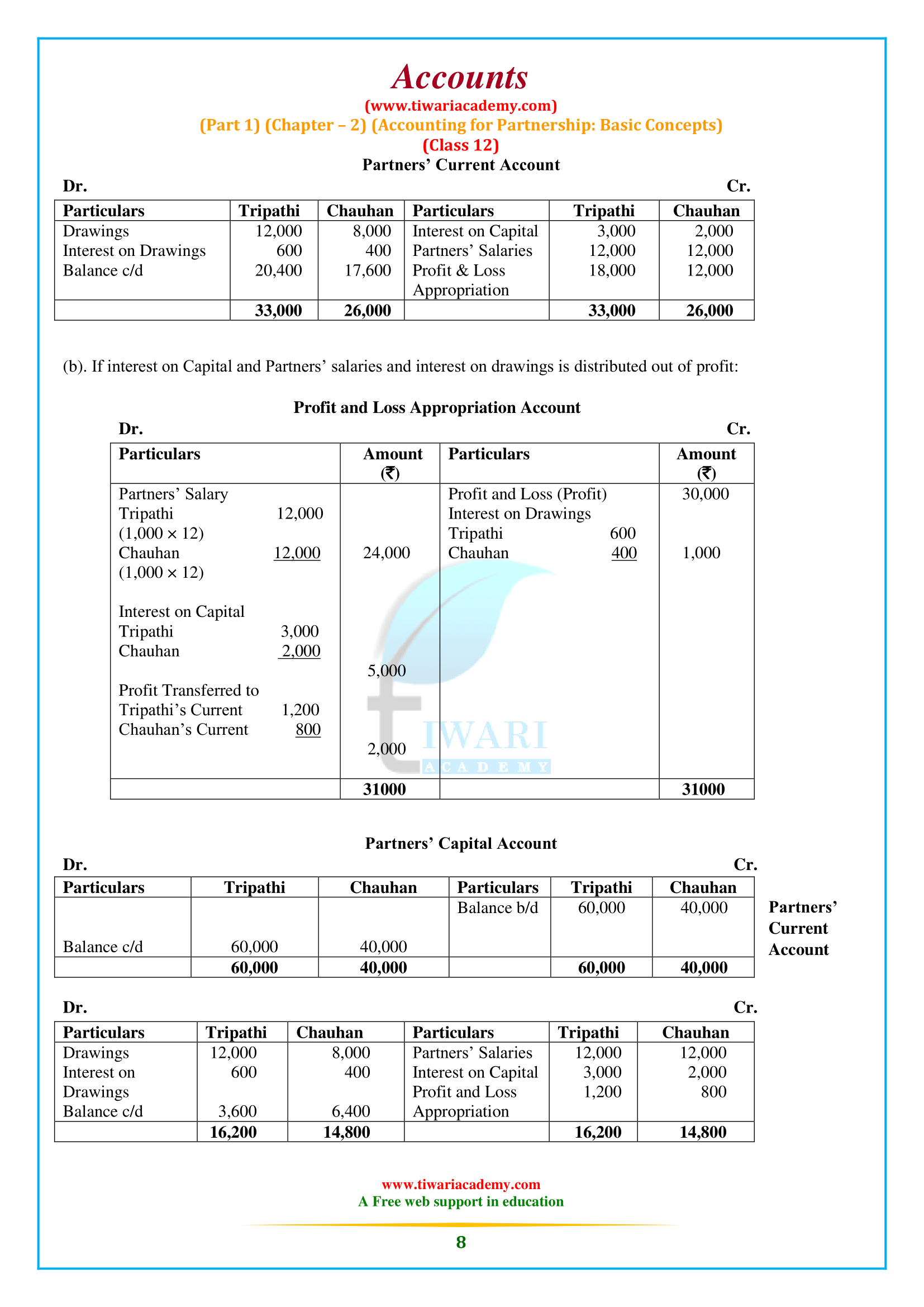 NCERT Solutions for Class 12 Accountancy Chapter 2 in updated format