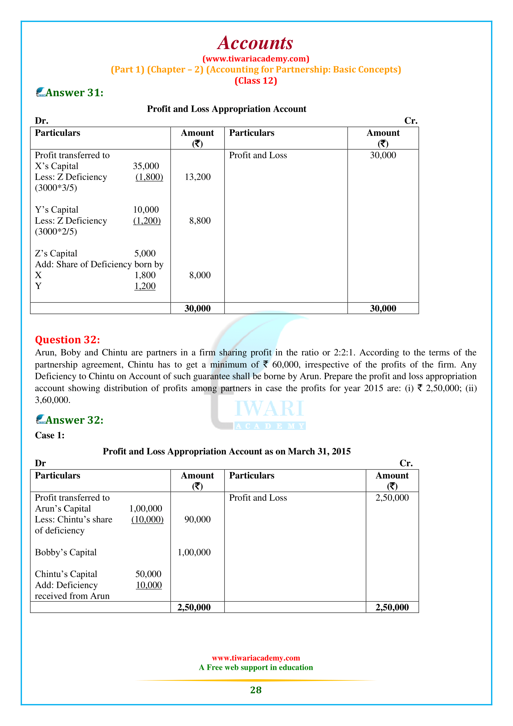 assignment for class 12 accountancy