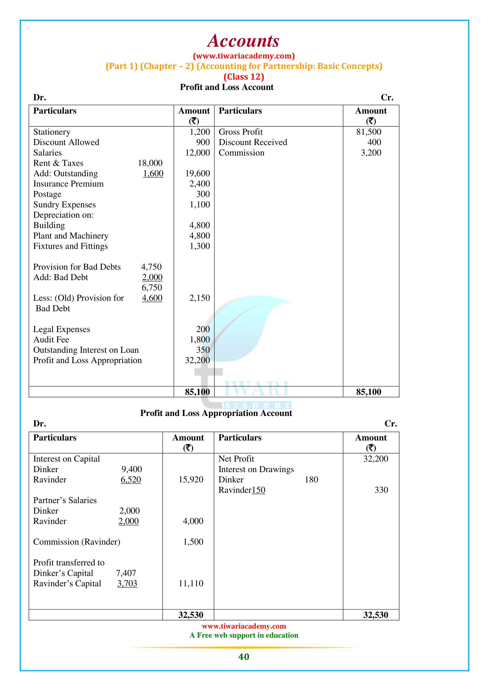 Accounts for CBSE Class 12 Chapter 2