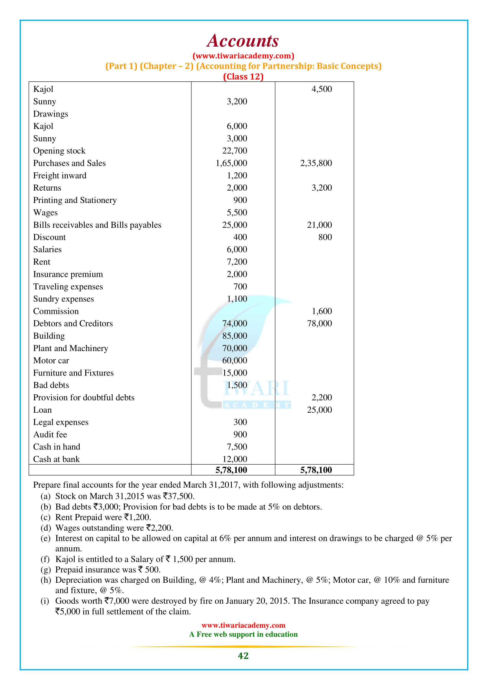 Accounts for CBSE Class 12 Chapter 2 solutions