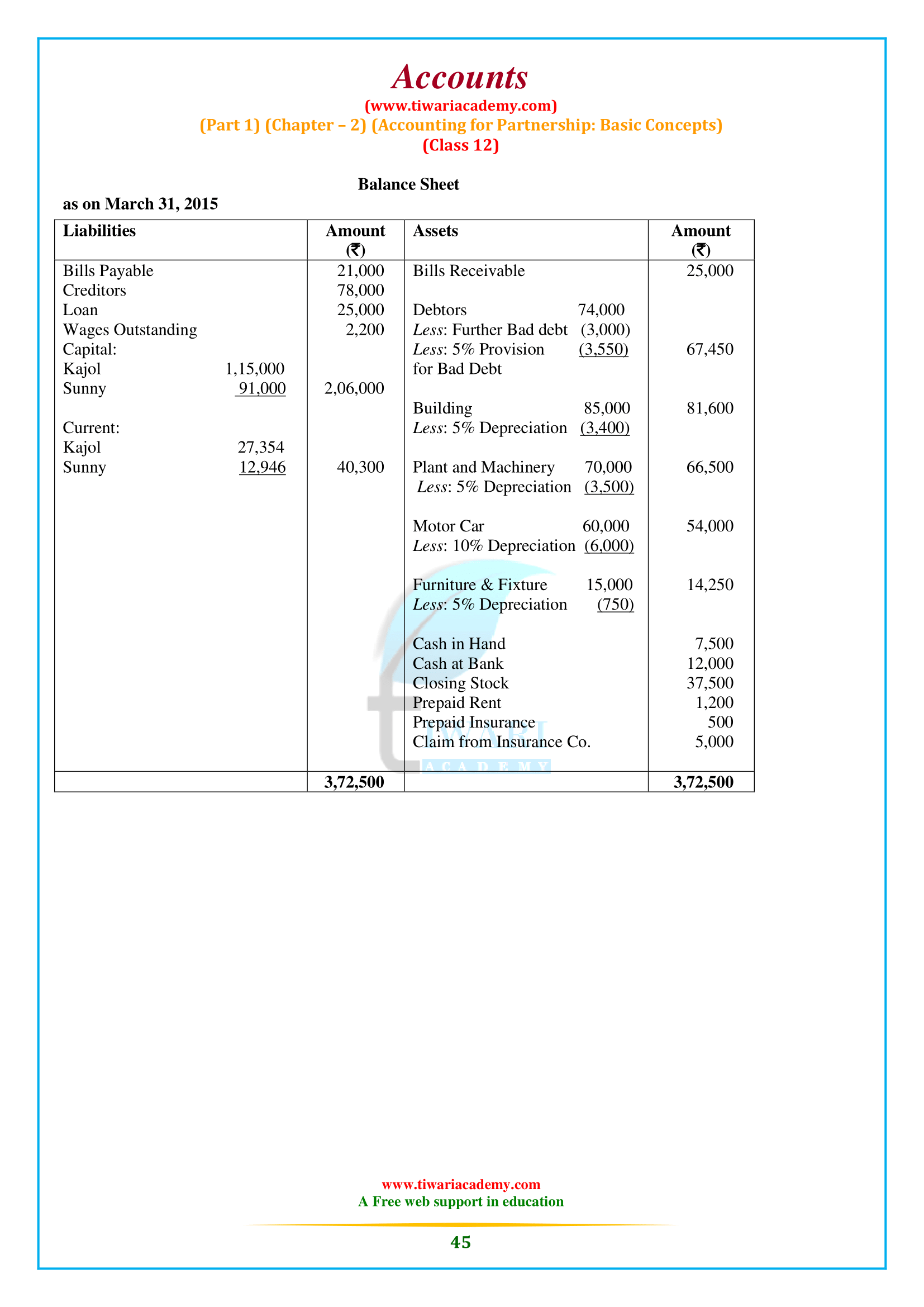 Accounts for CBSE Class 12 Chapter 2 for up board