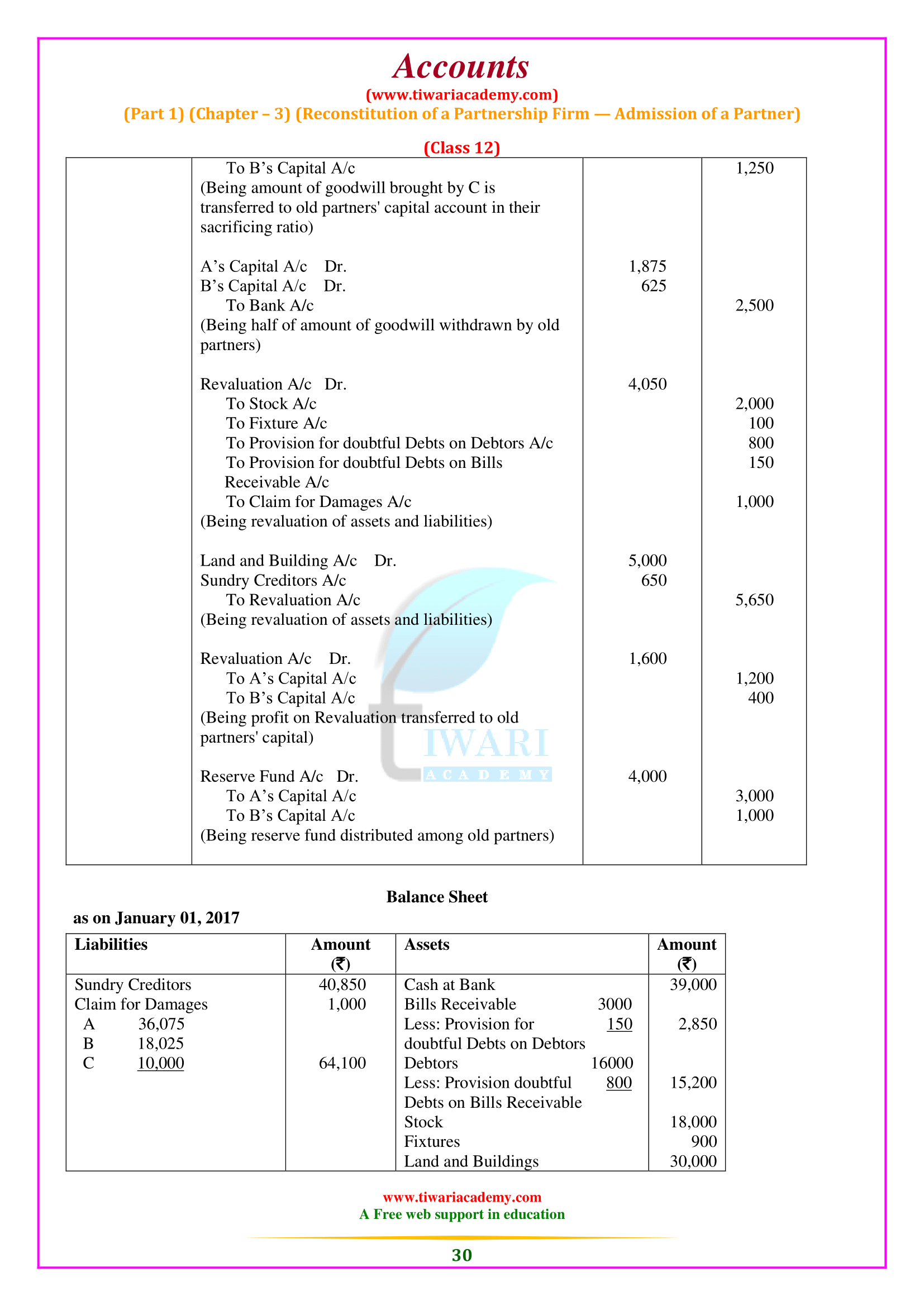 Class 12 Accounts Part 1 Chapter 3 answers of exercises