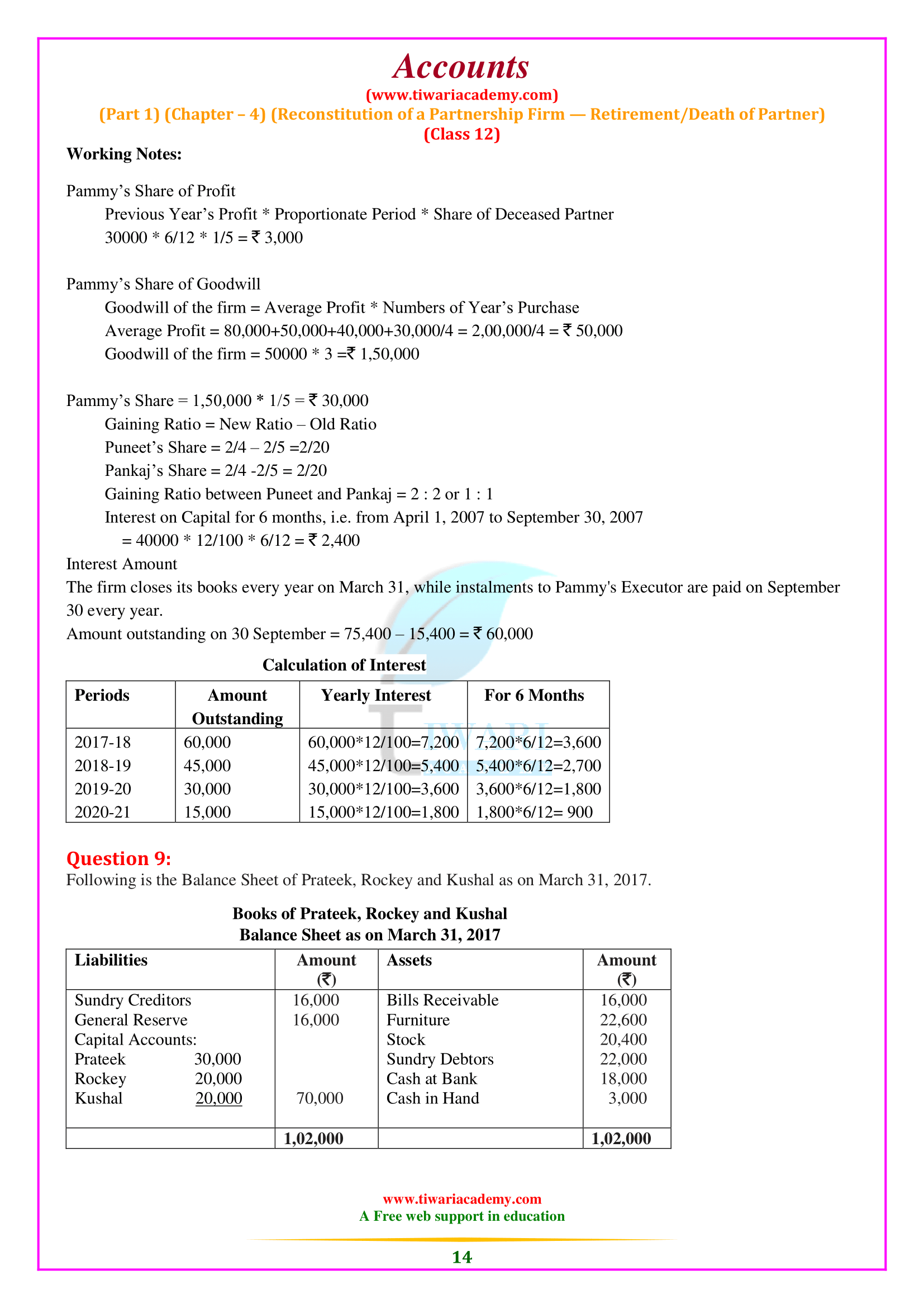 Class 12 Accountancy Chapter 4 CBSE Solutions