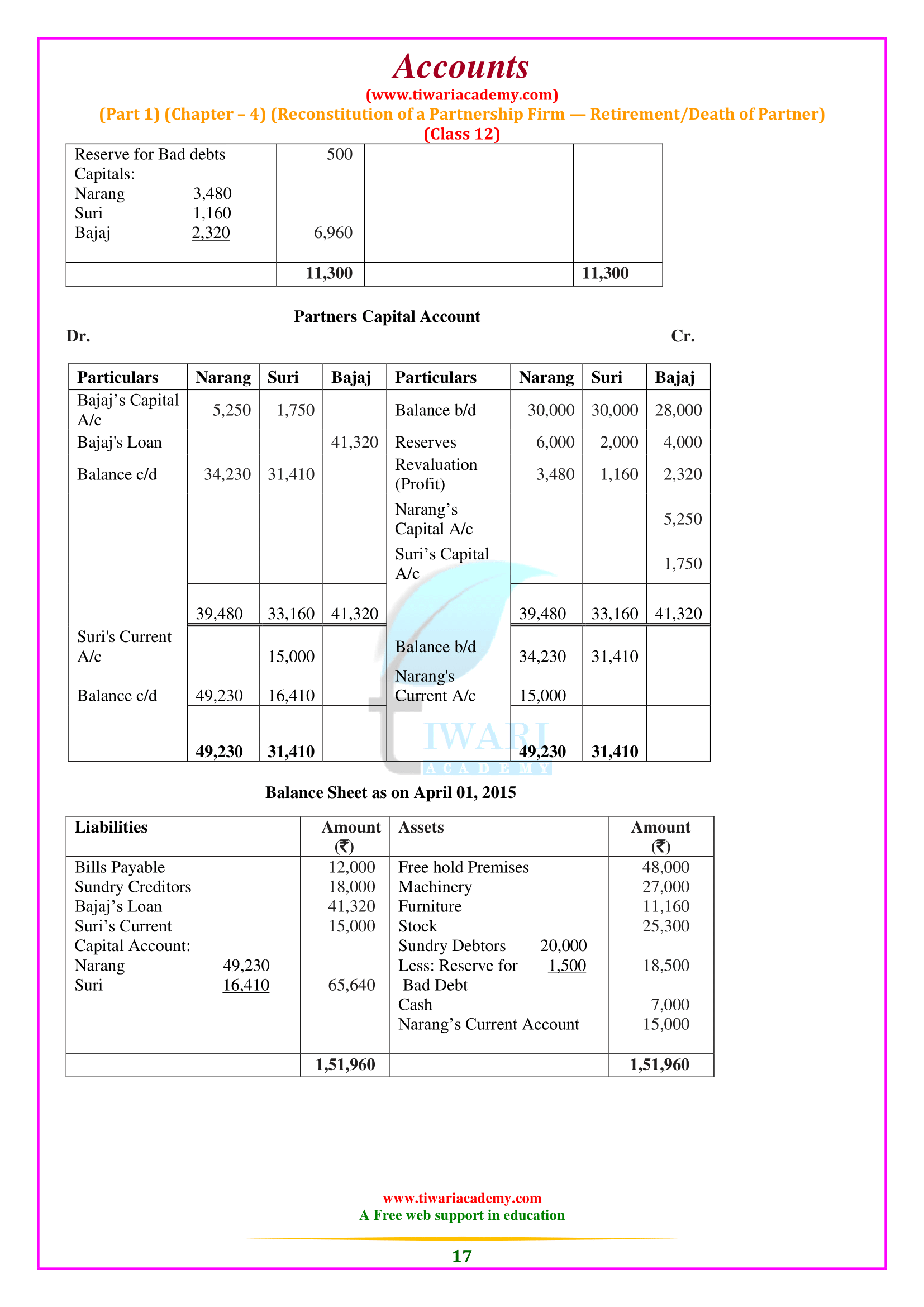 NCERT Solutions for Class 12 Accounts Chapter 4